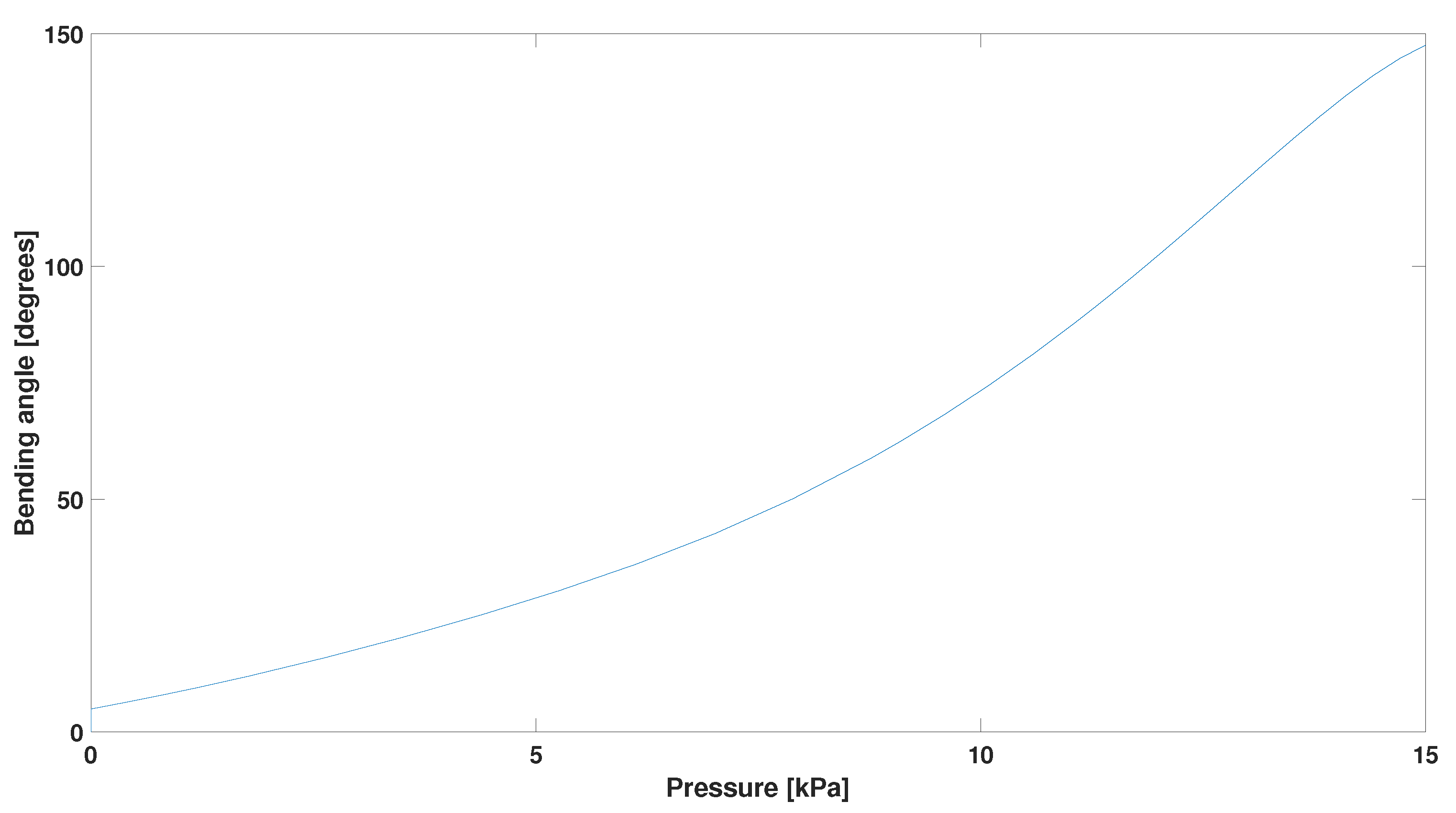 Actuators 12 00241 g010