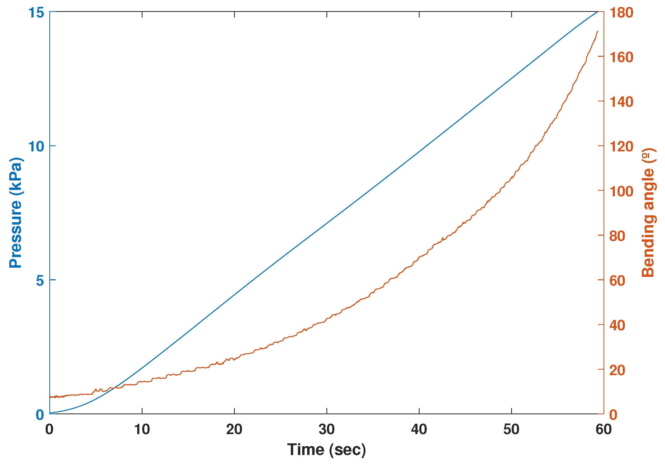 Actuators 12 00241 g013