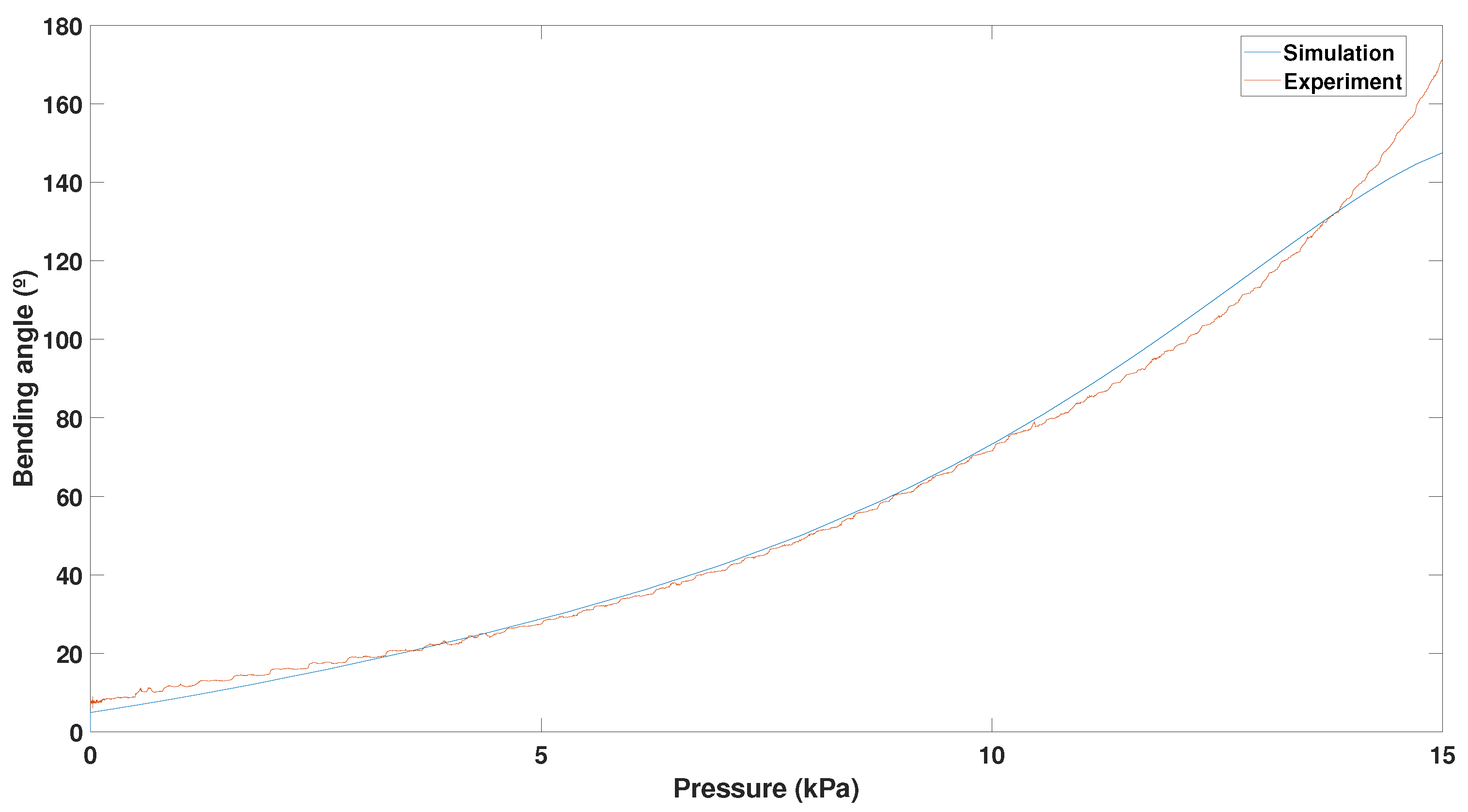 Actuators 12 00241 g015