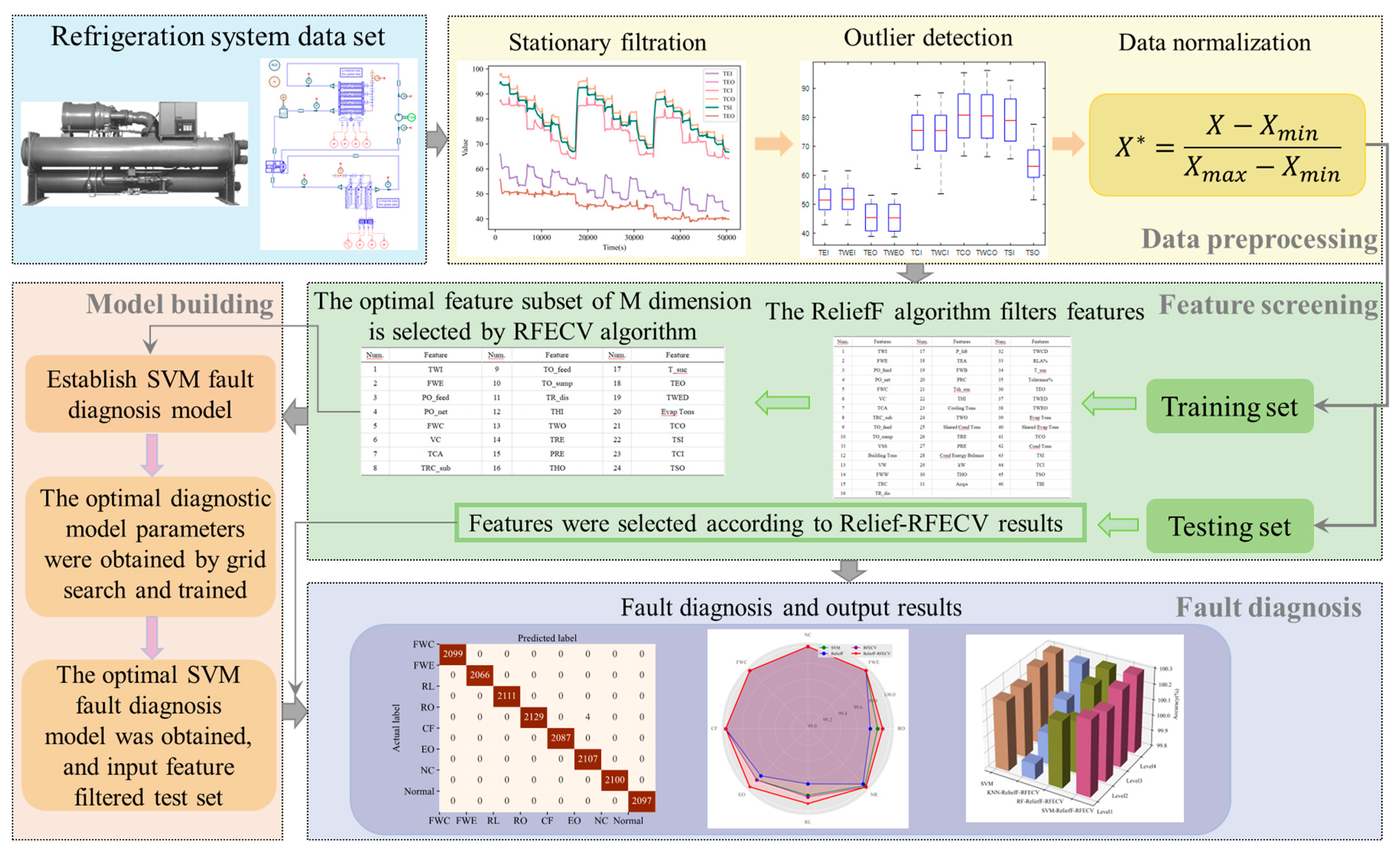 Actuators 12 00242 g001 Actuators 12 00242 g001