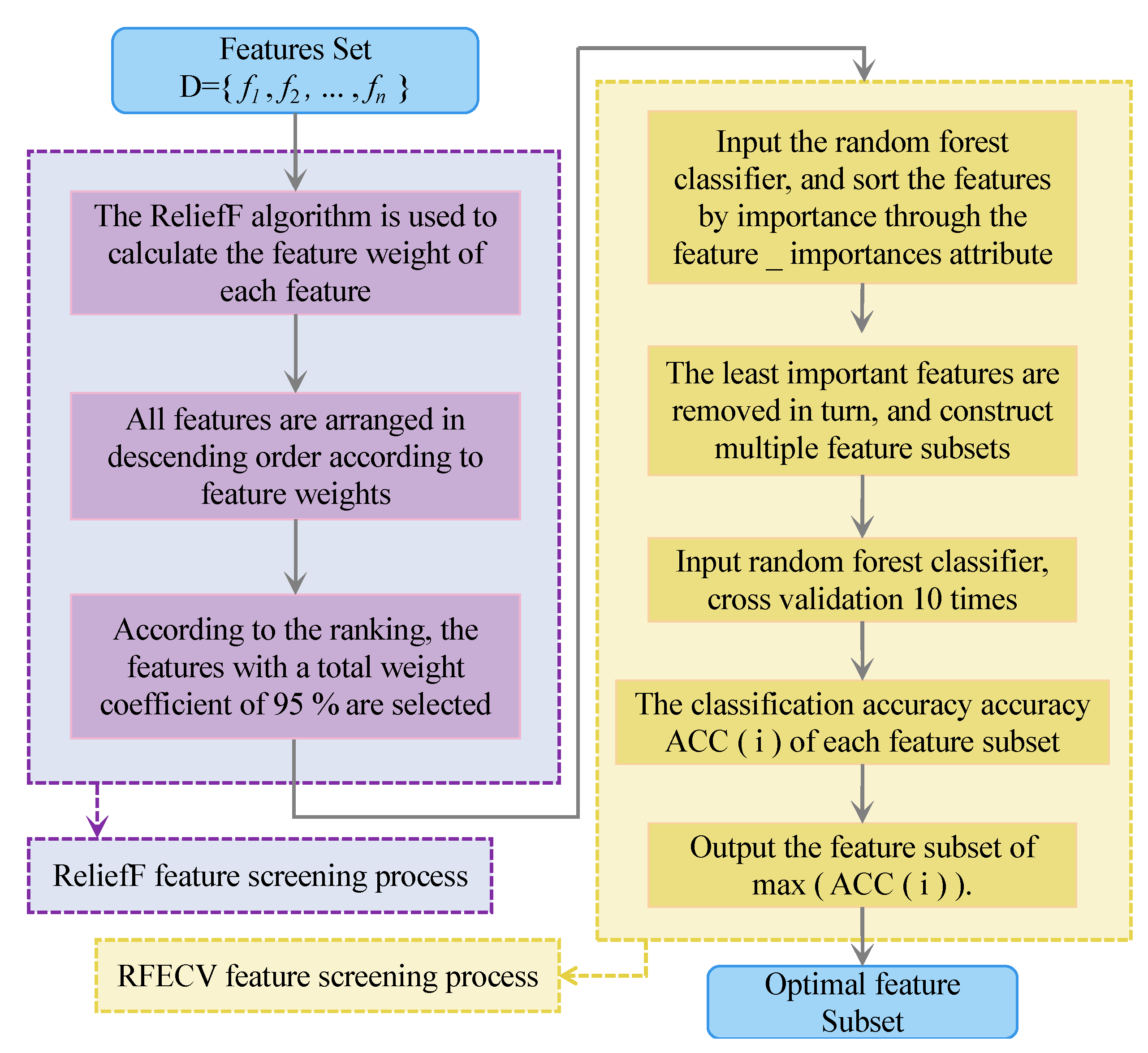 Actuators 12 00242 g002 Actuators 12 00242 g002