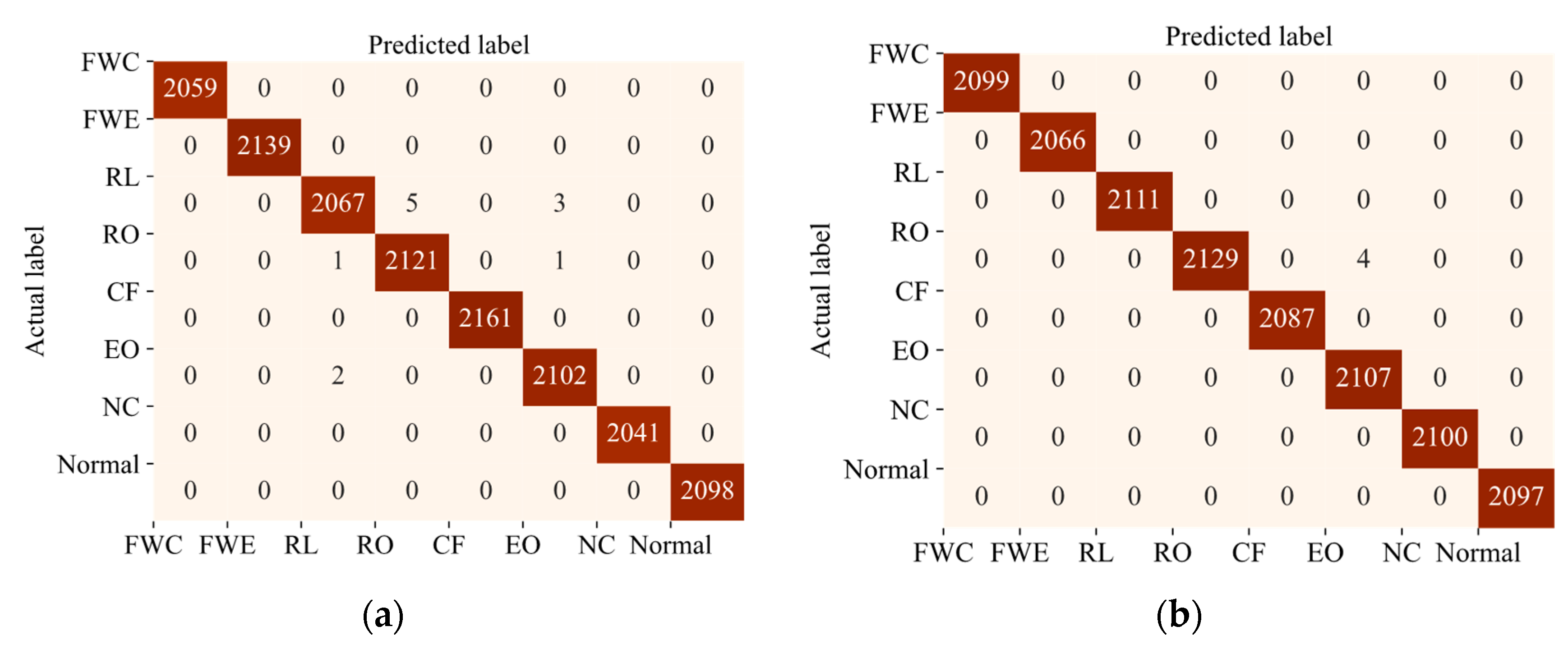 Actuators 12 00242 g005 Actuators 12 00242 g005