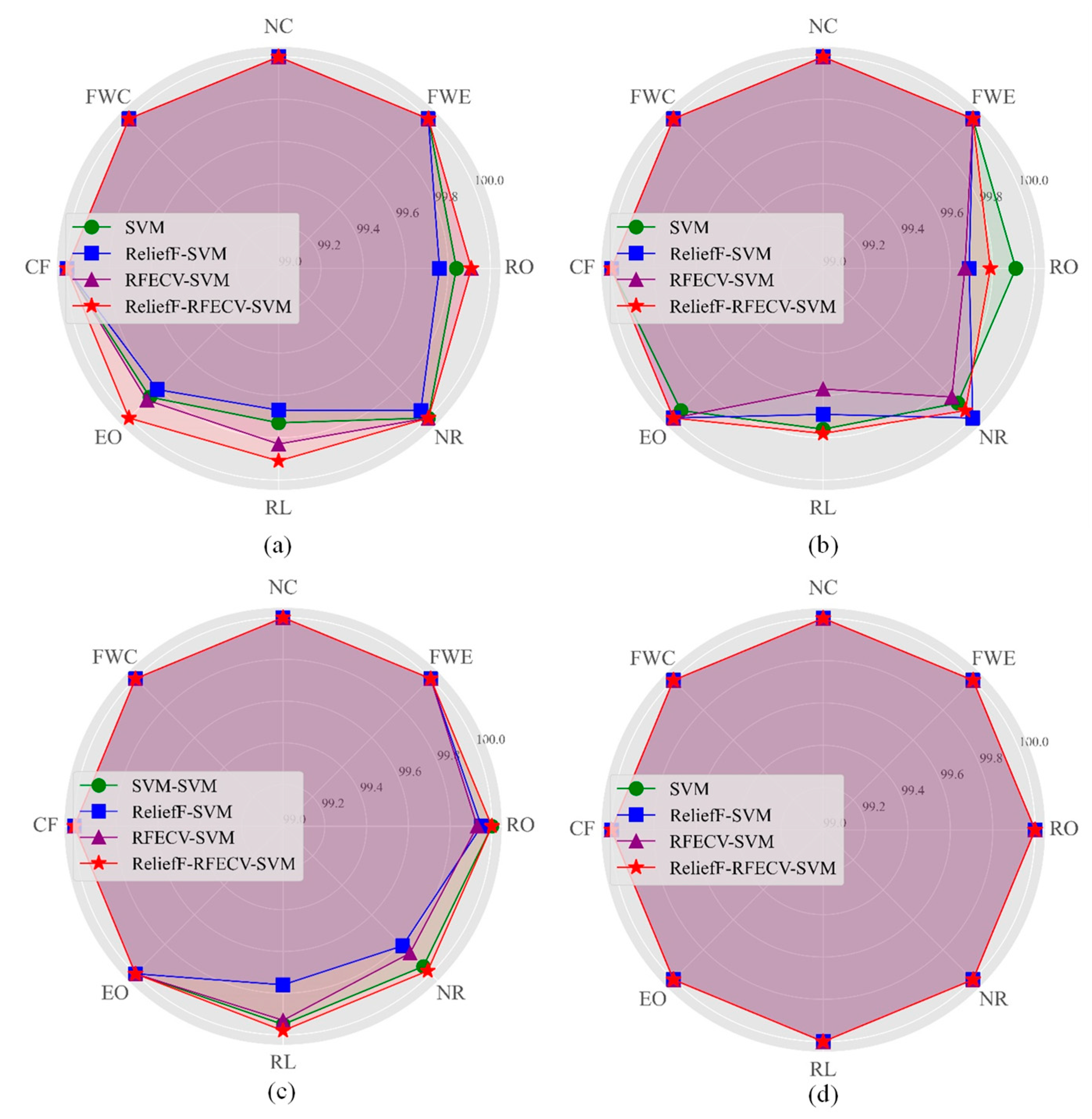 Actuators 12 00242 g006 Actuators 12 00242 g006