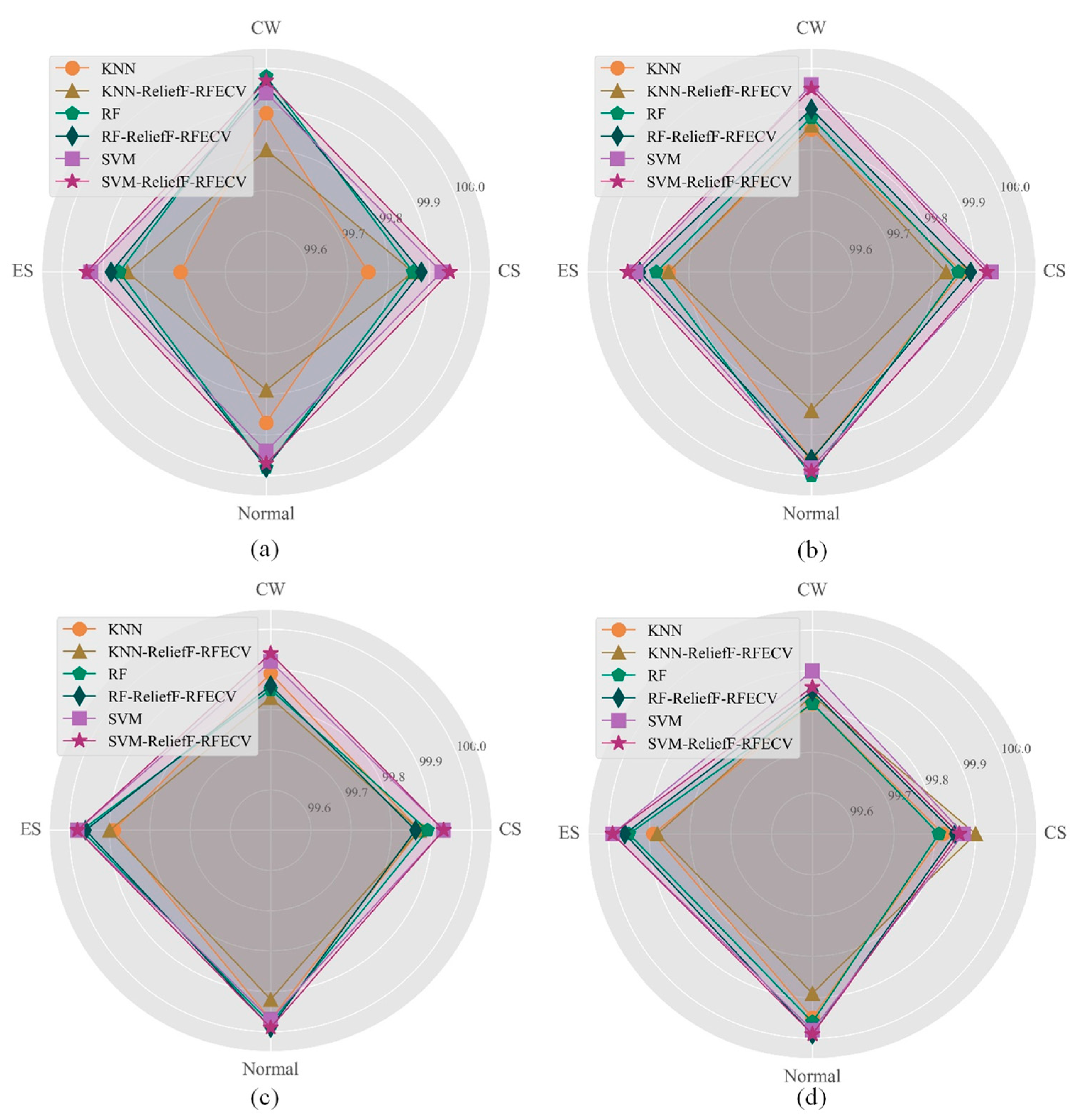 Actuators 12 00242 g010 Actuators 12 00242 g010