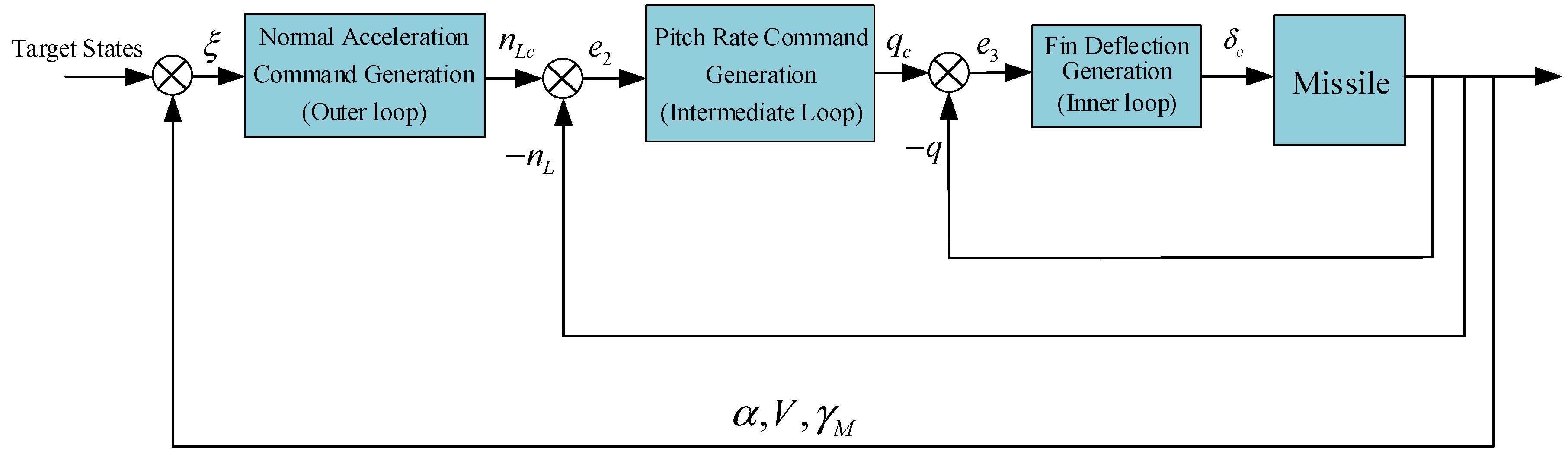 Actuators 12 00243 g002 Actuators 12 00243 g002