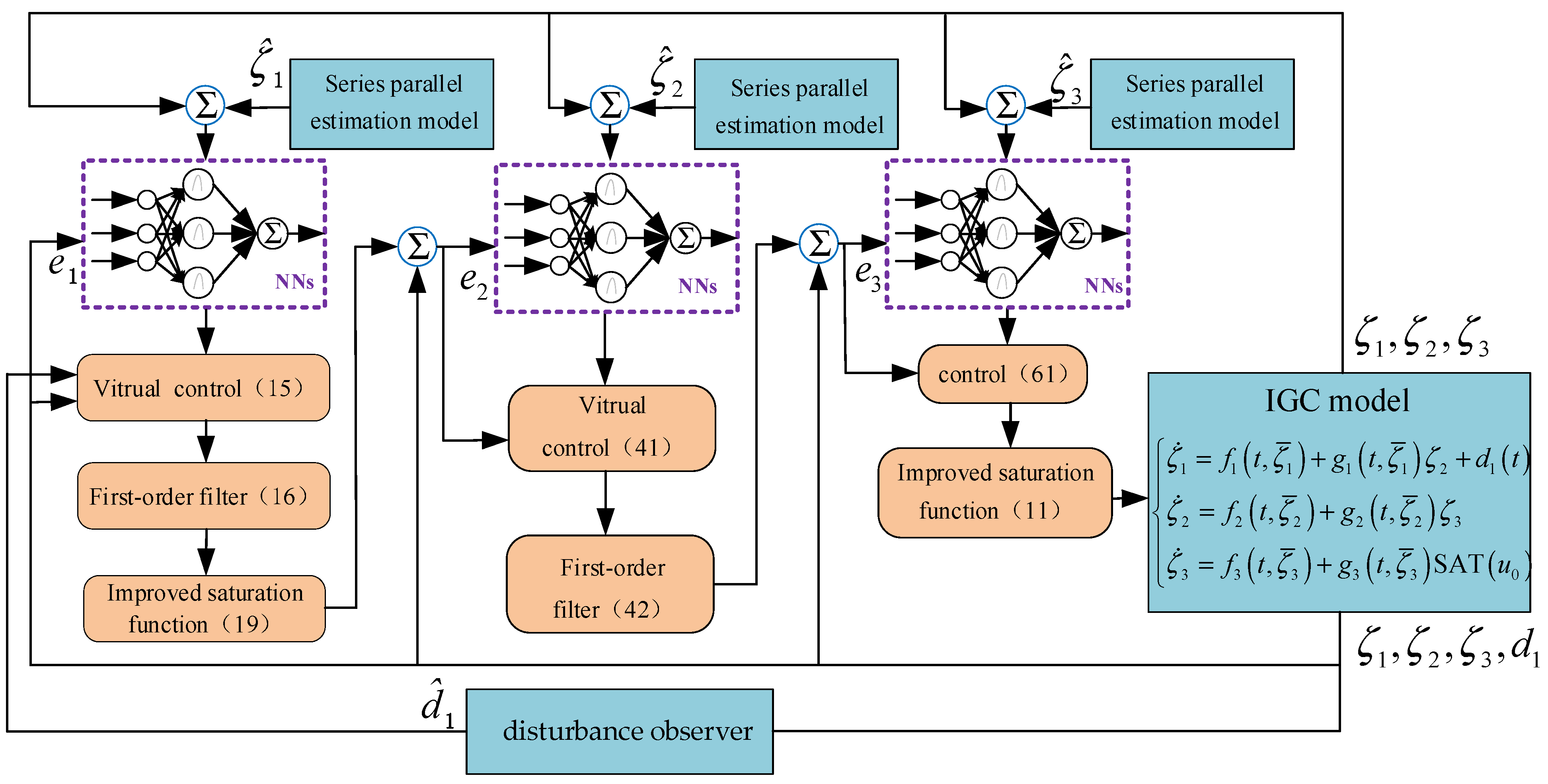 Actuators 12 00243 g003 Actuators 12 00243 g003