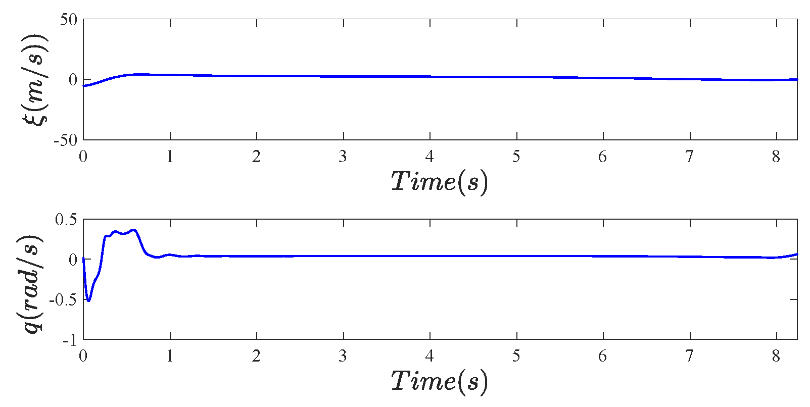 Actuators 12 00243 g005 Actuators 12 00243 g005