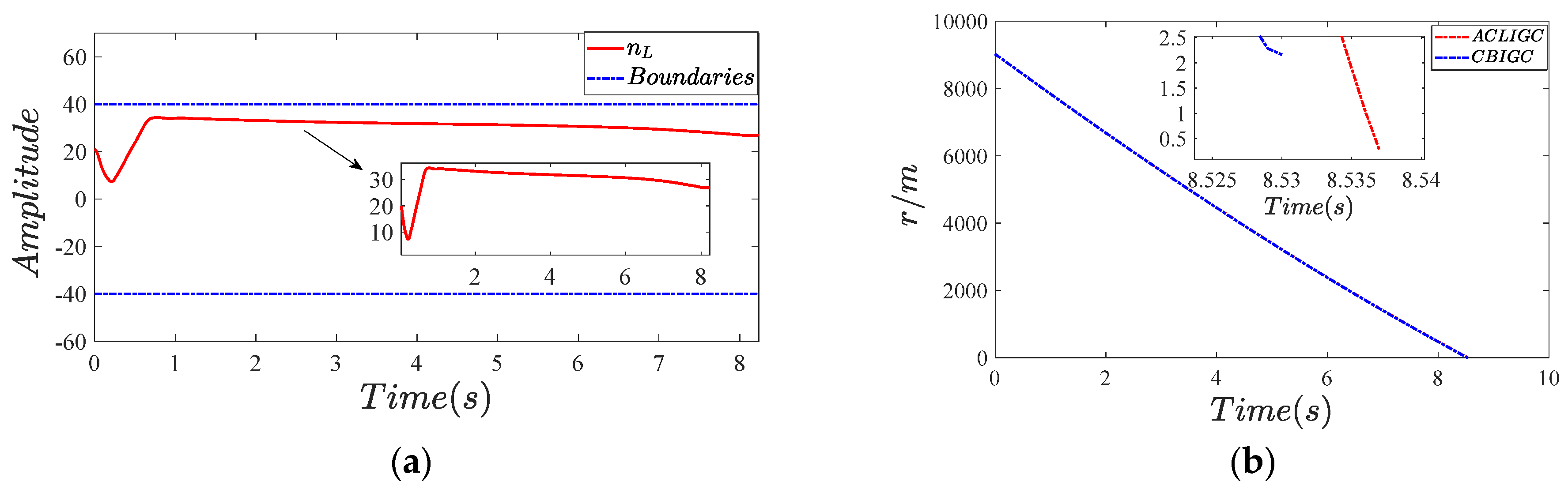 Actuators 12 00243 g006 Actuators 12 00243 g006