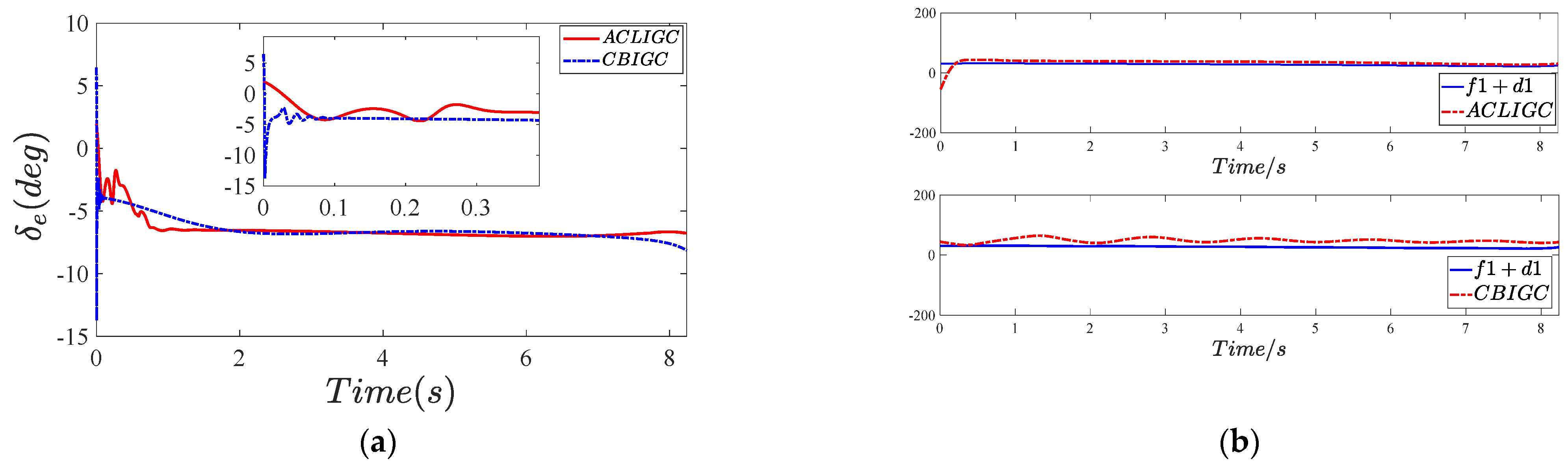 Actuators 12 00243 g007 Actuators 12 00243 g007