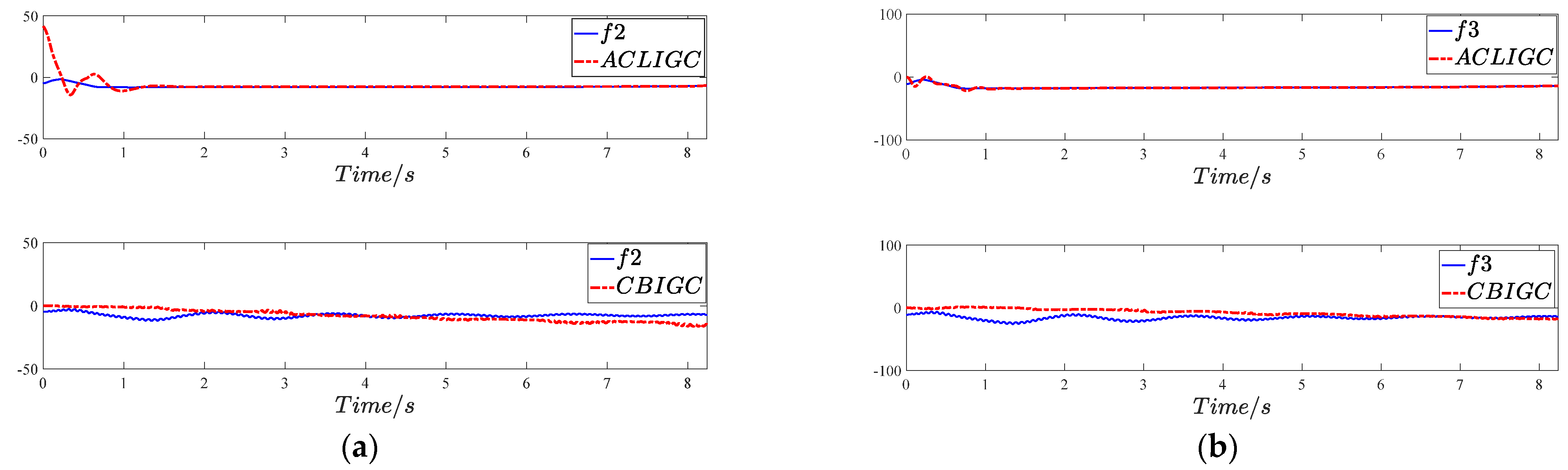 Actuators 12 00243 g008 Actuators 12 00243 g008
