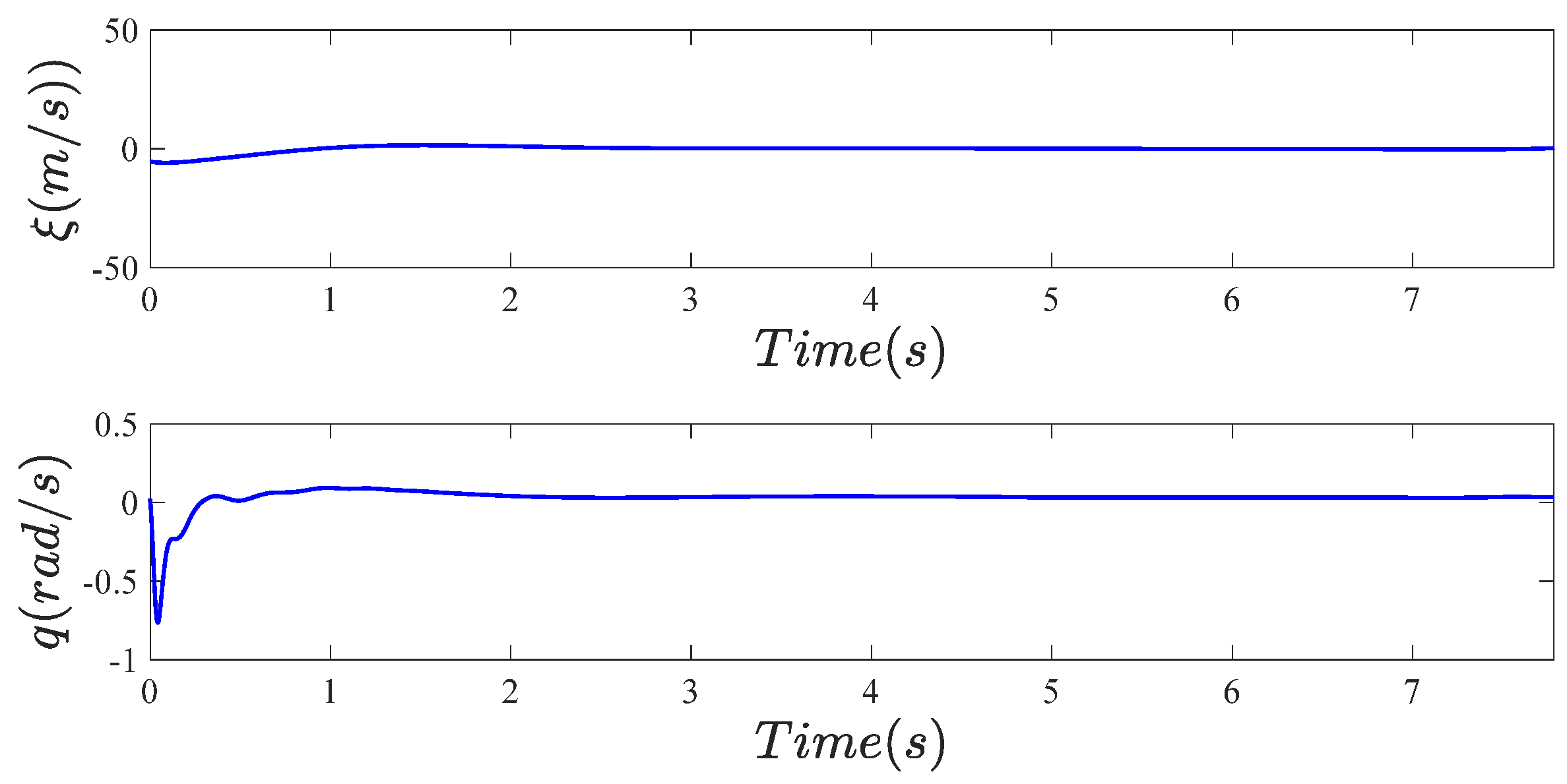 Actuators 12 00243 g010 Actuators 12 00243 g010
