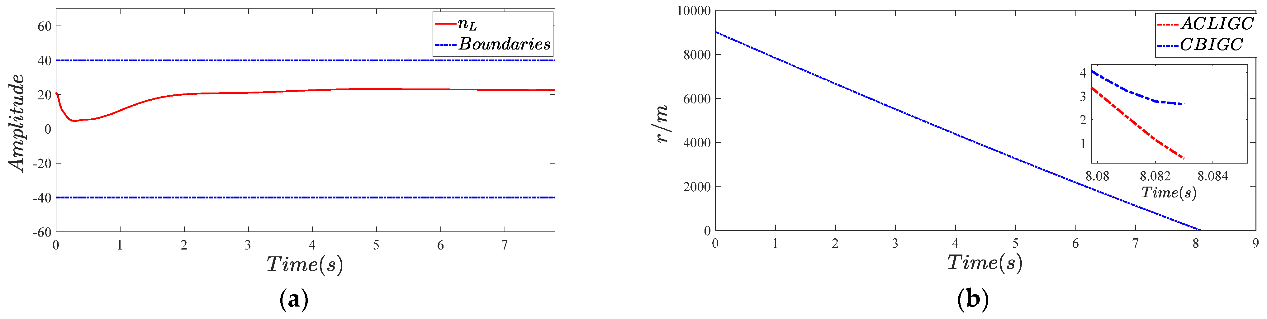 Actuators 12 00243 g011 Actuators 12 00243 g011