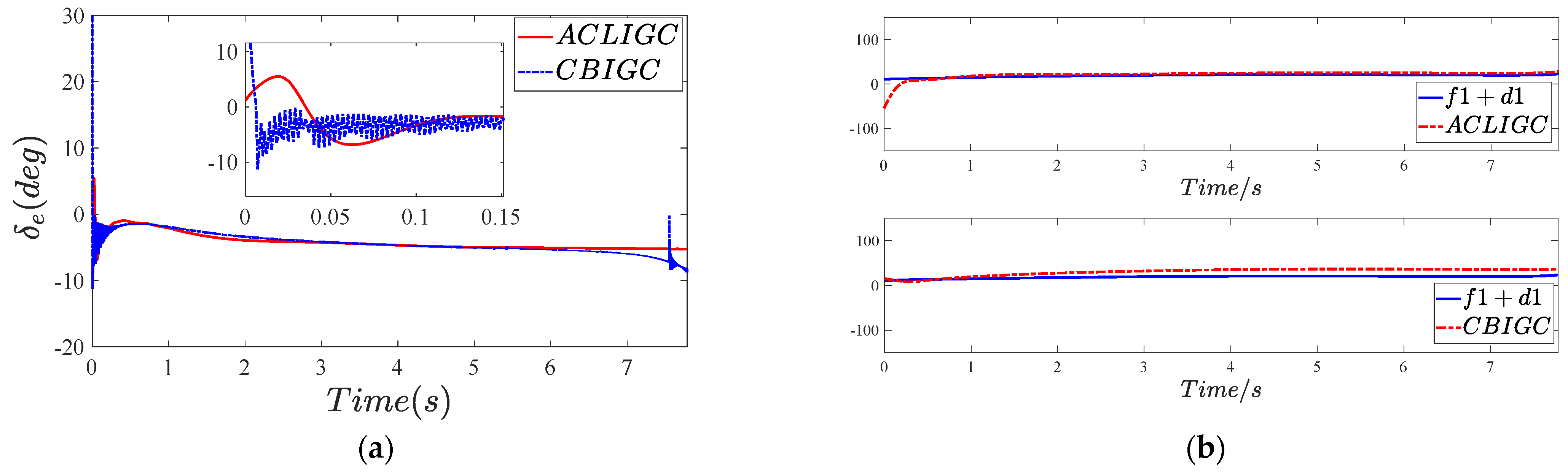 Actuators 12 00243 g012 Actuators 12 00243 g012