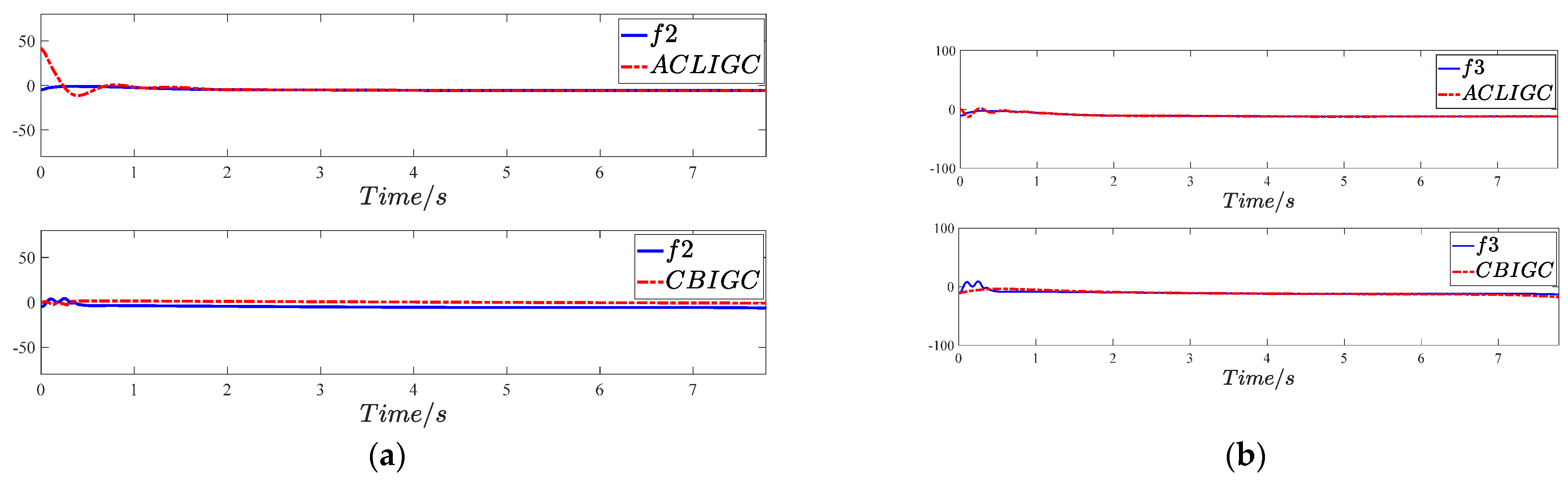 Actuators 12 00243 g013 Actuators 12 00243 g013