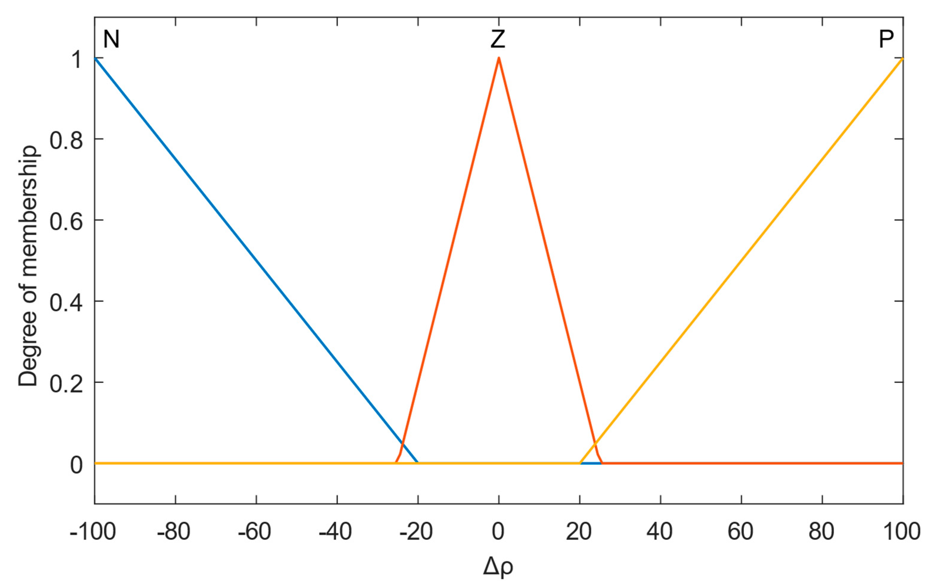 Actuators 12 00246 g003