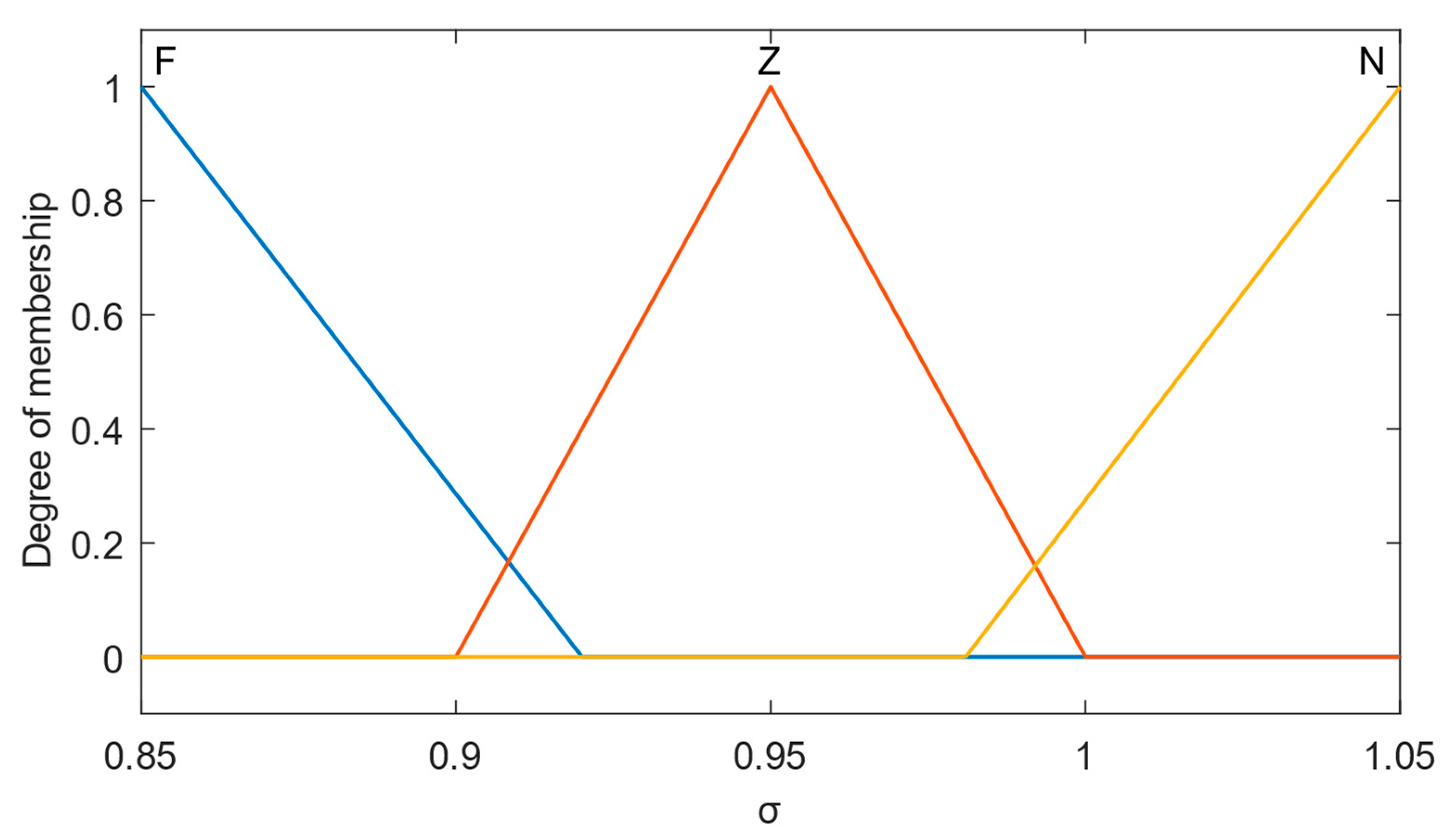 Actuators 12 00246 g004