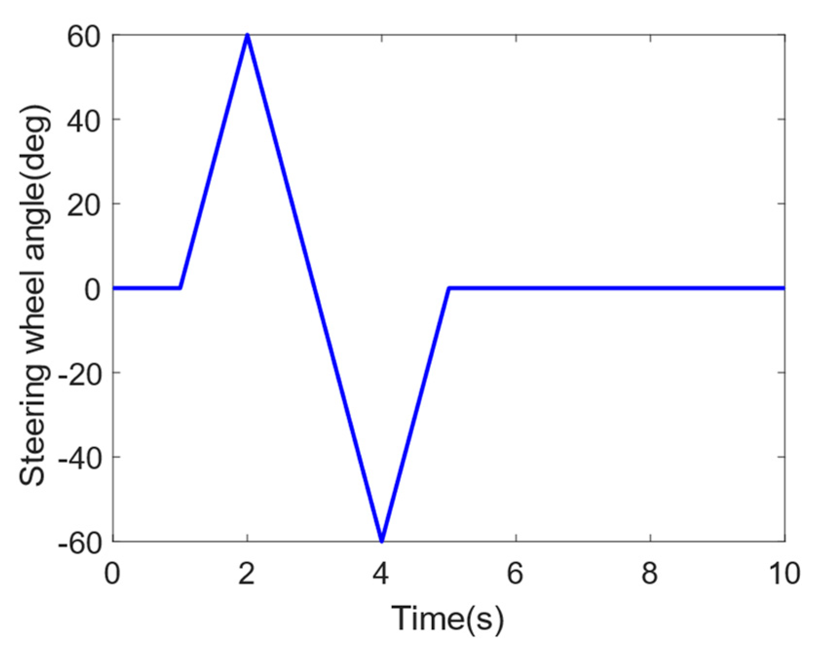 Actuators 12 00246 g013