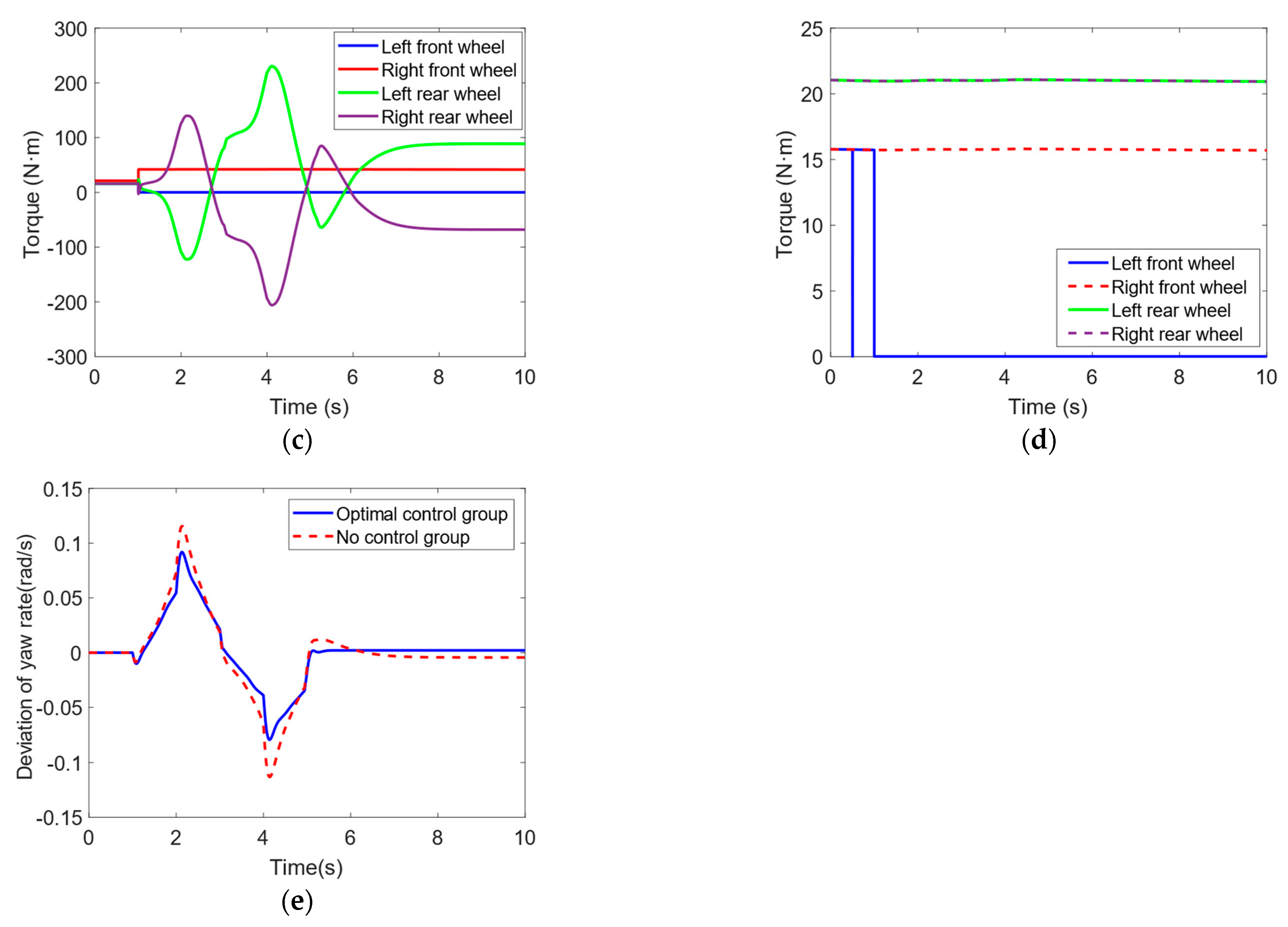 Actuators 12 00246 g014b