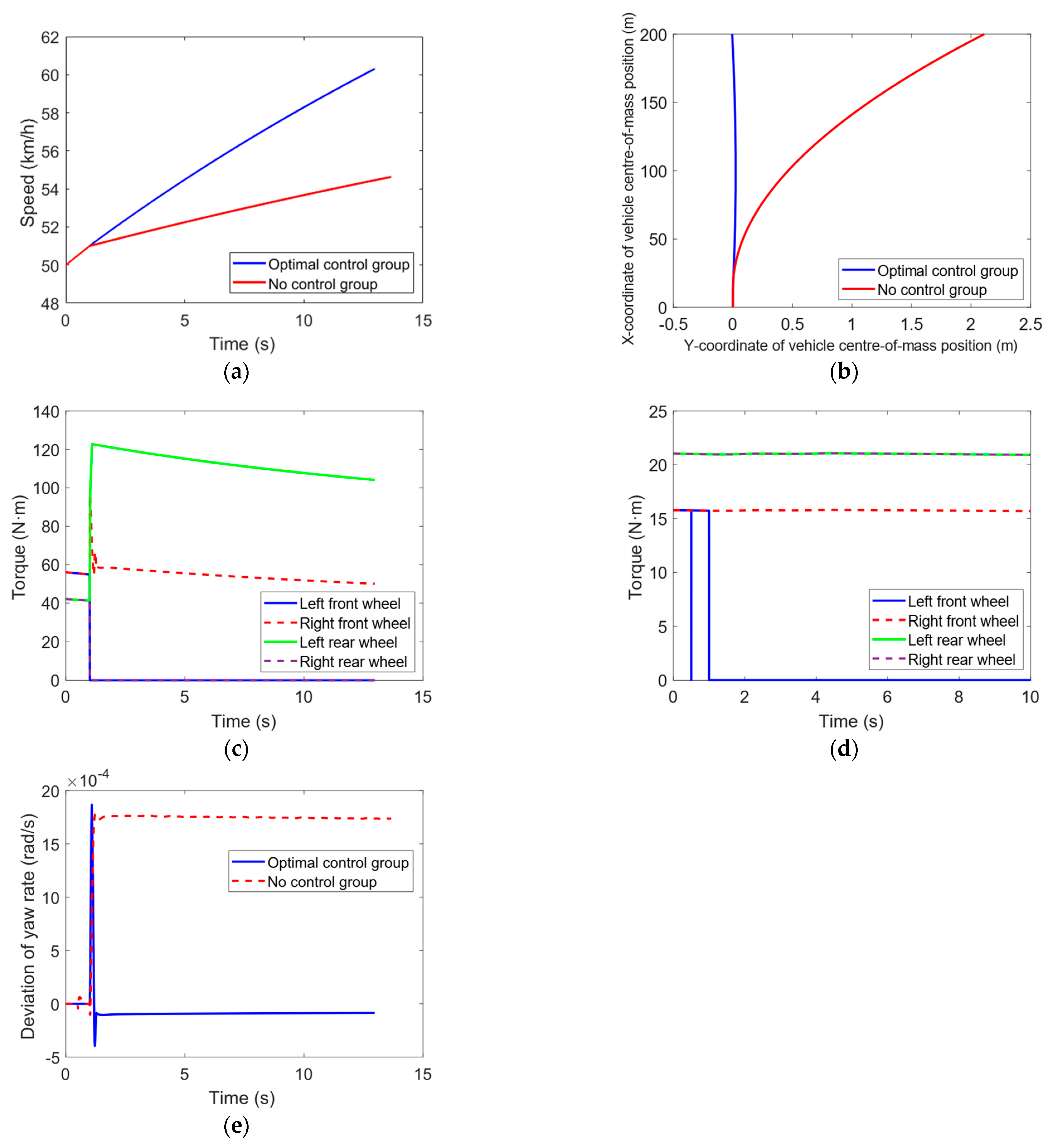 Actuators 12 00246 g015