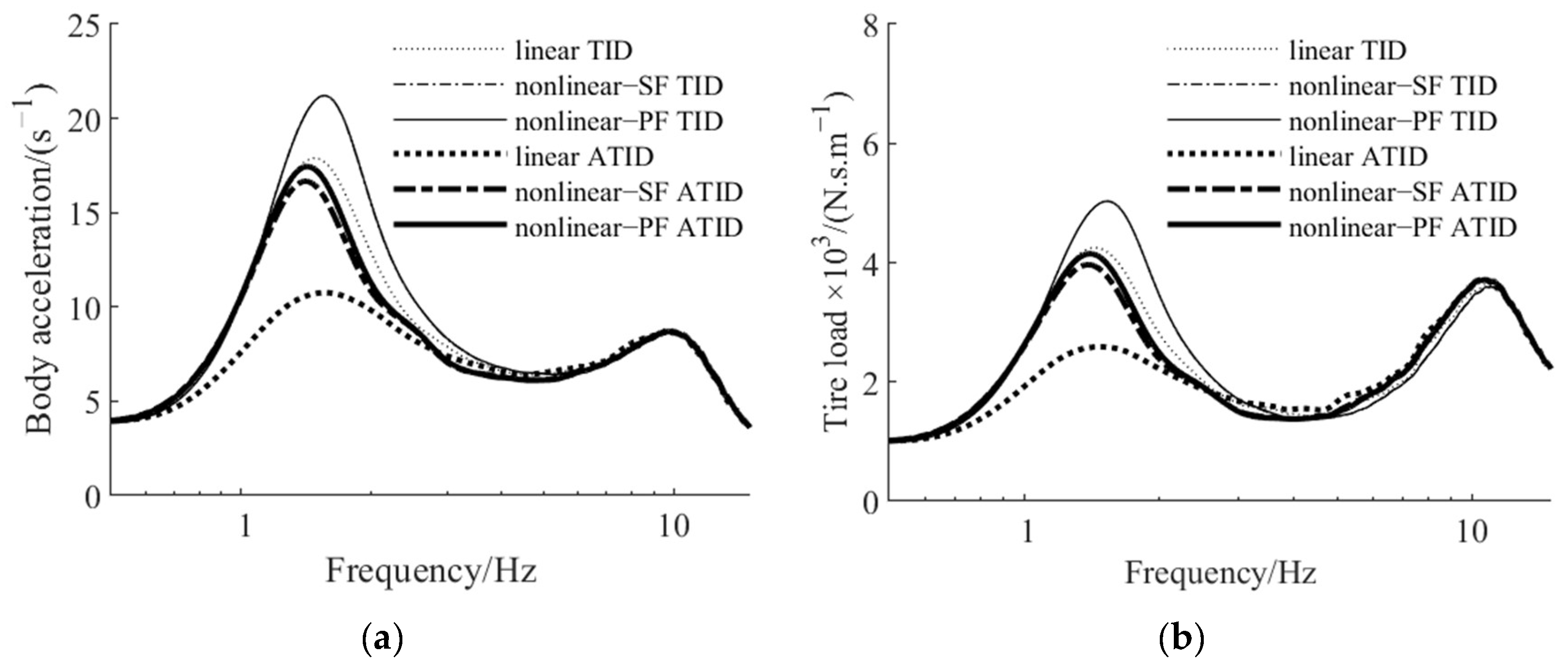 Actuators 12 00252 g007
