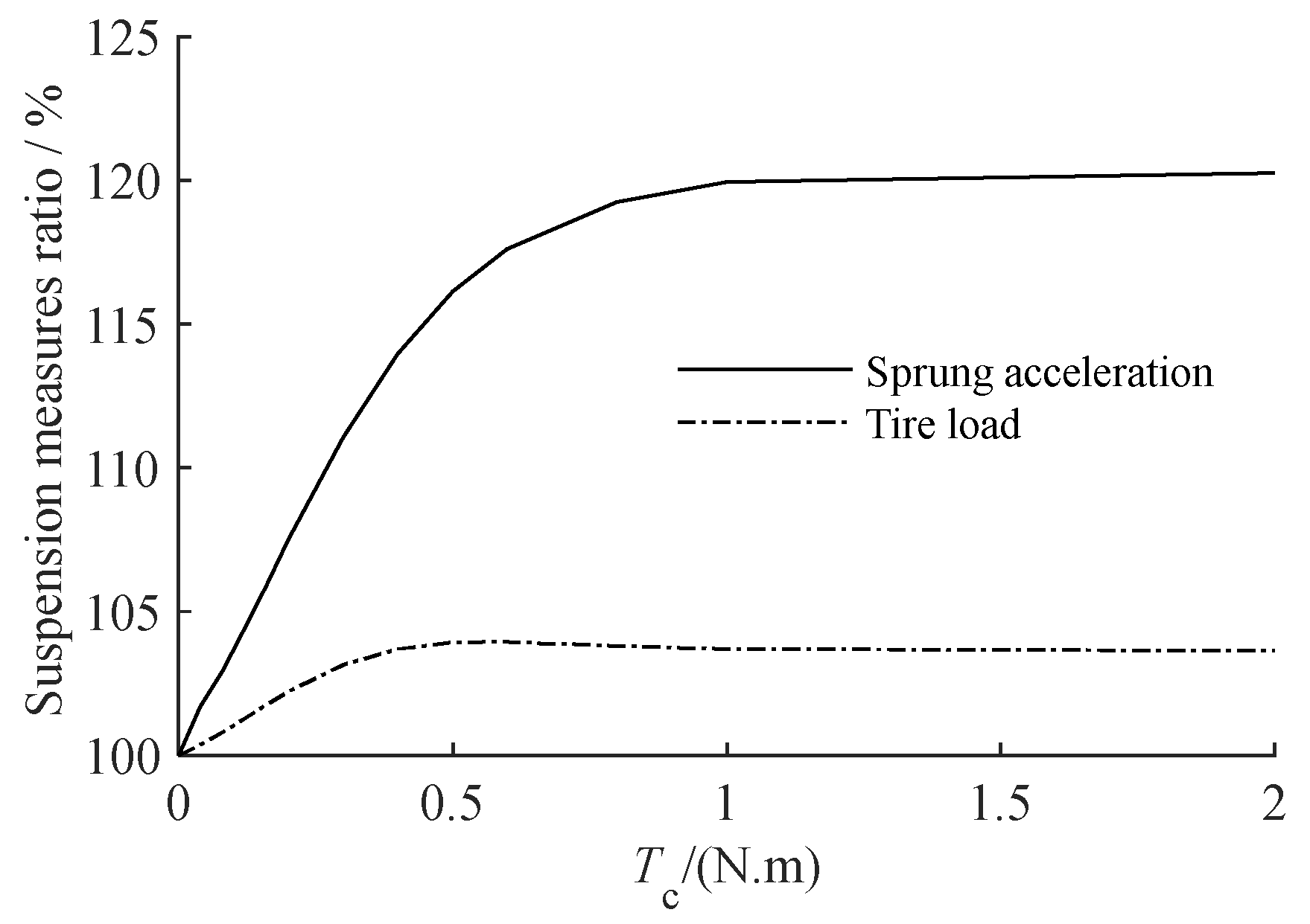Actuators 12 00252 g008
