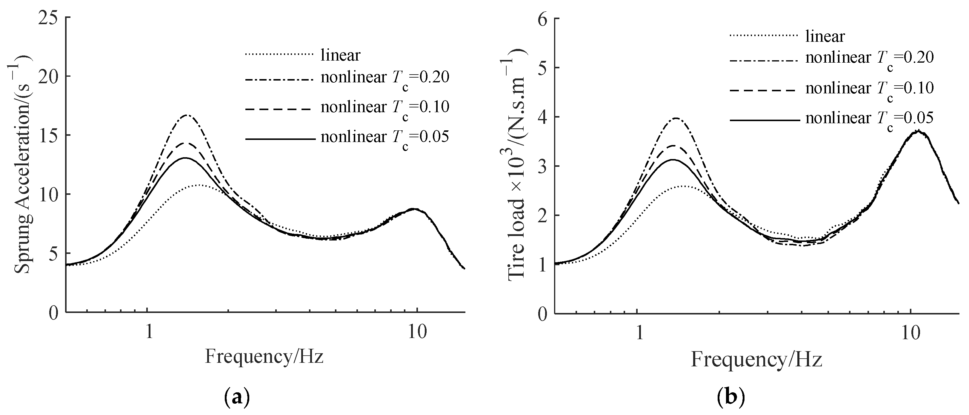 Actuators 12 00252 g009