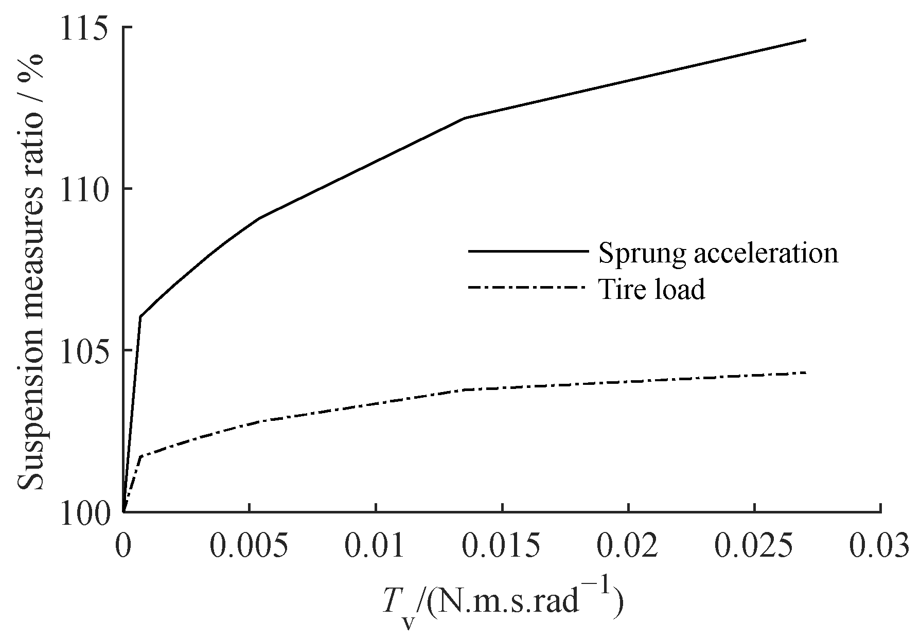 Actuators 12 00252 g010