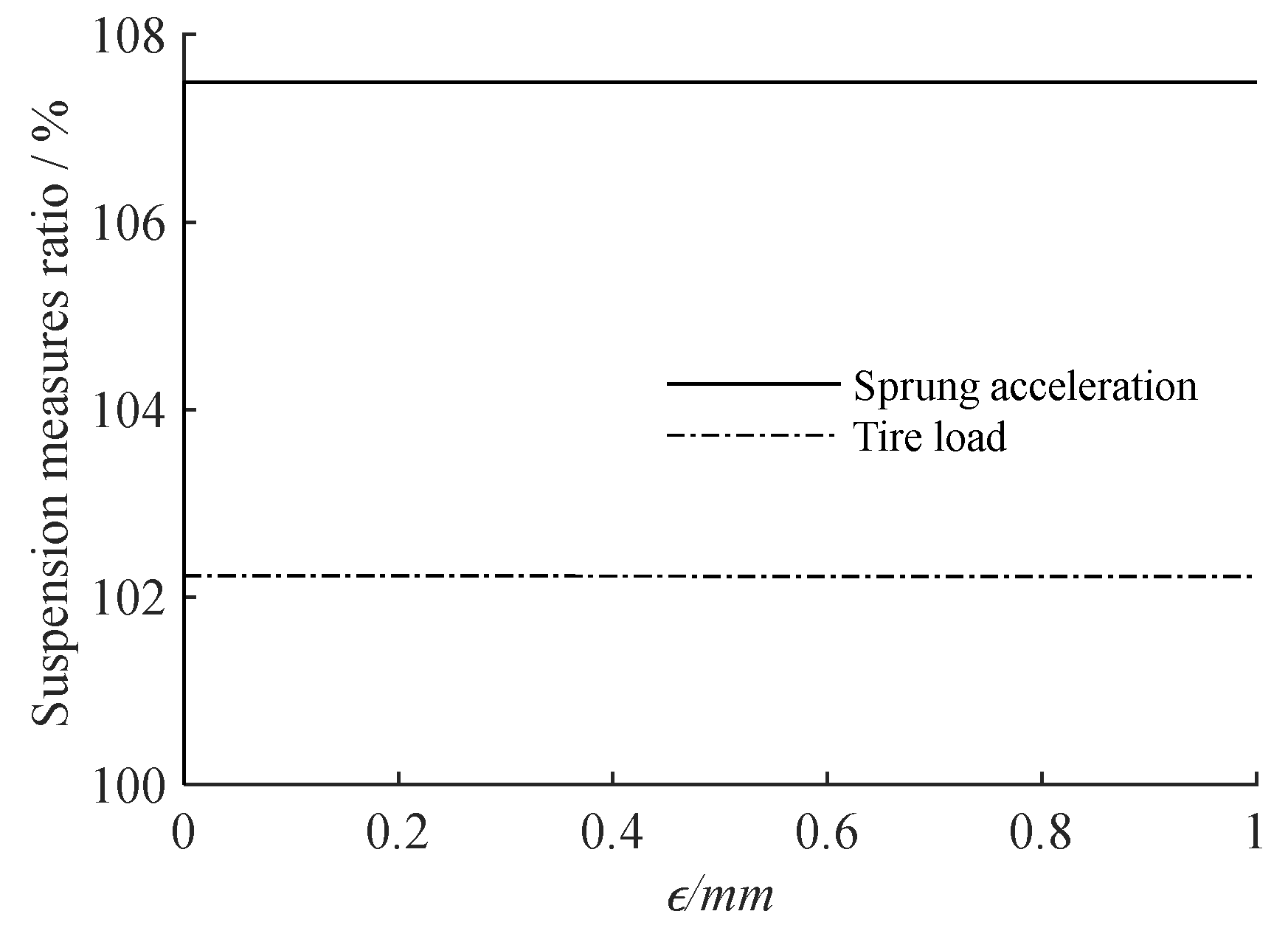 Actuators 12 00252 g012