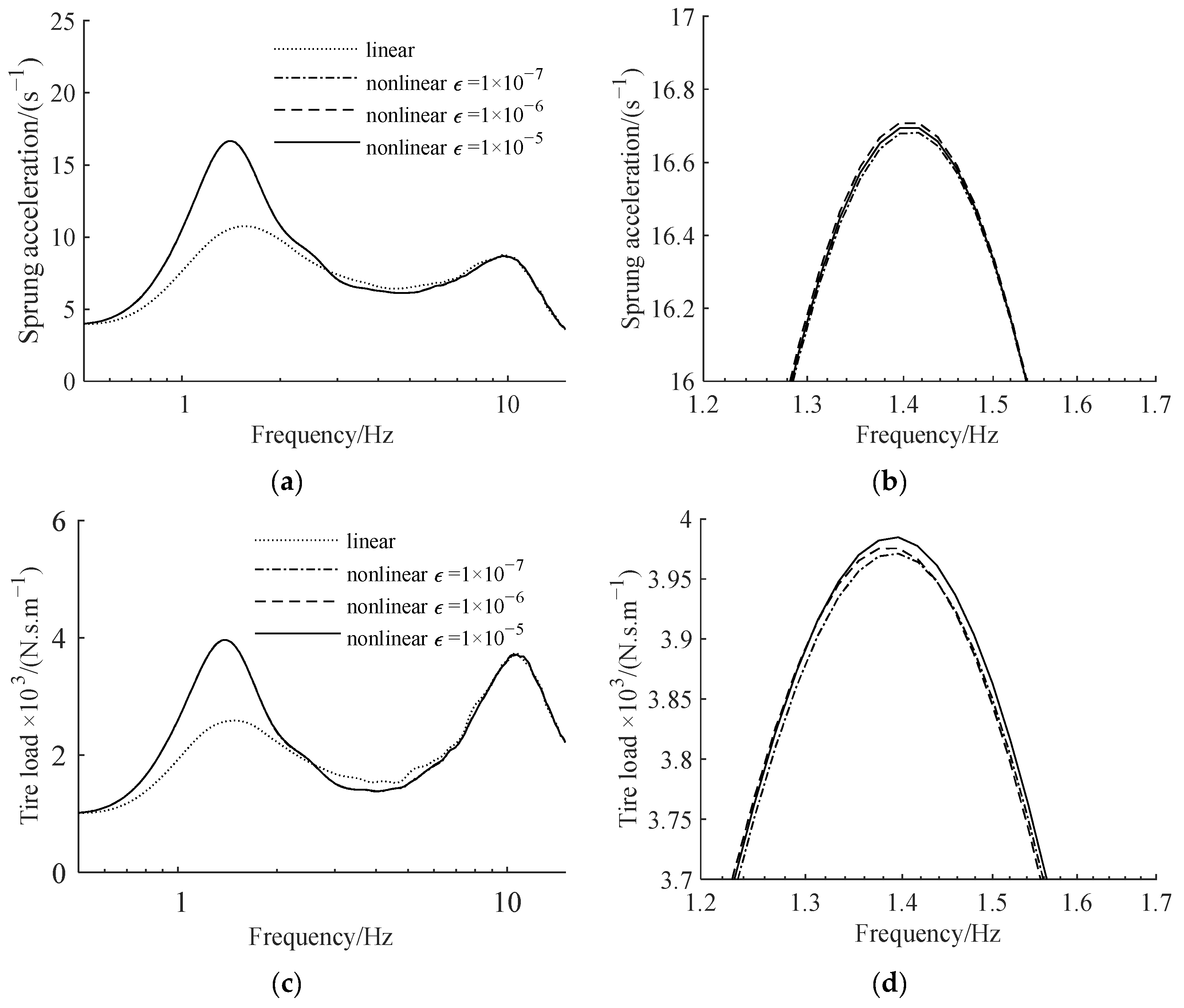 Actuators 12 00252 g013