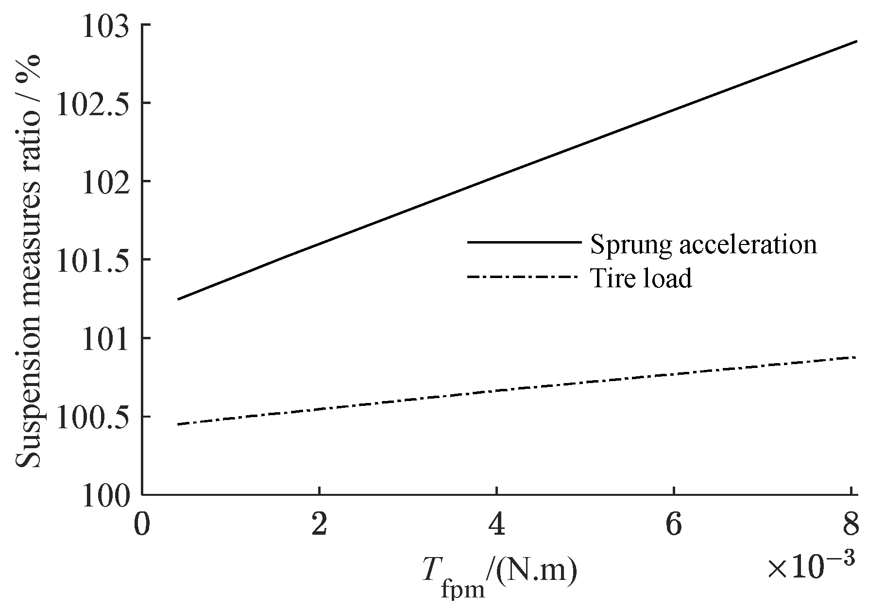 Actuators 12 00252 g014