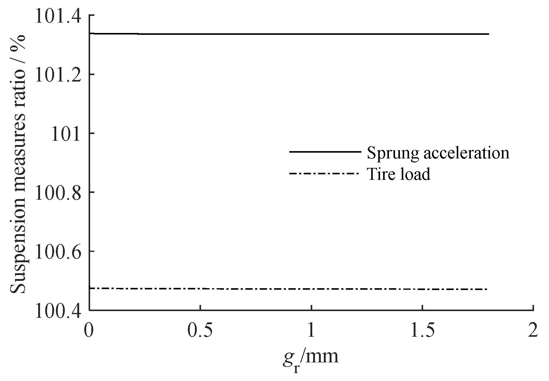 Actuators 12 00252 g018
