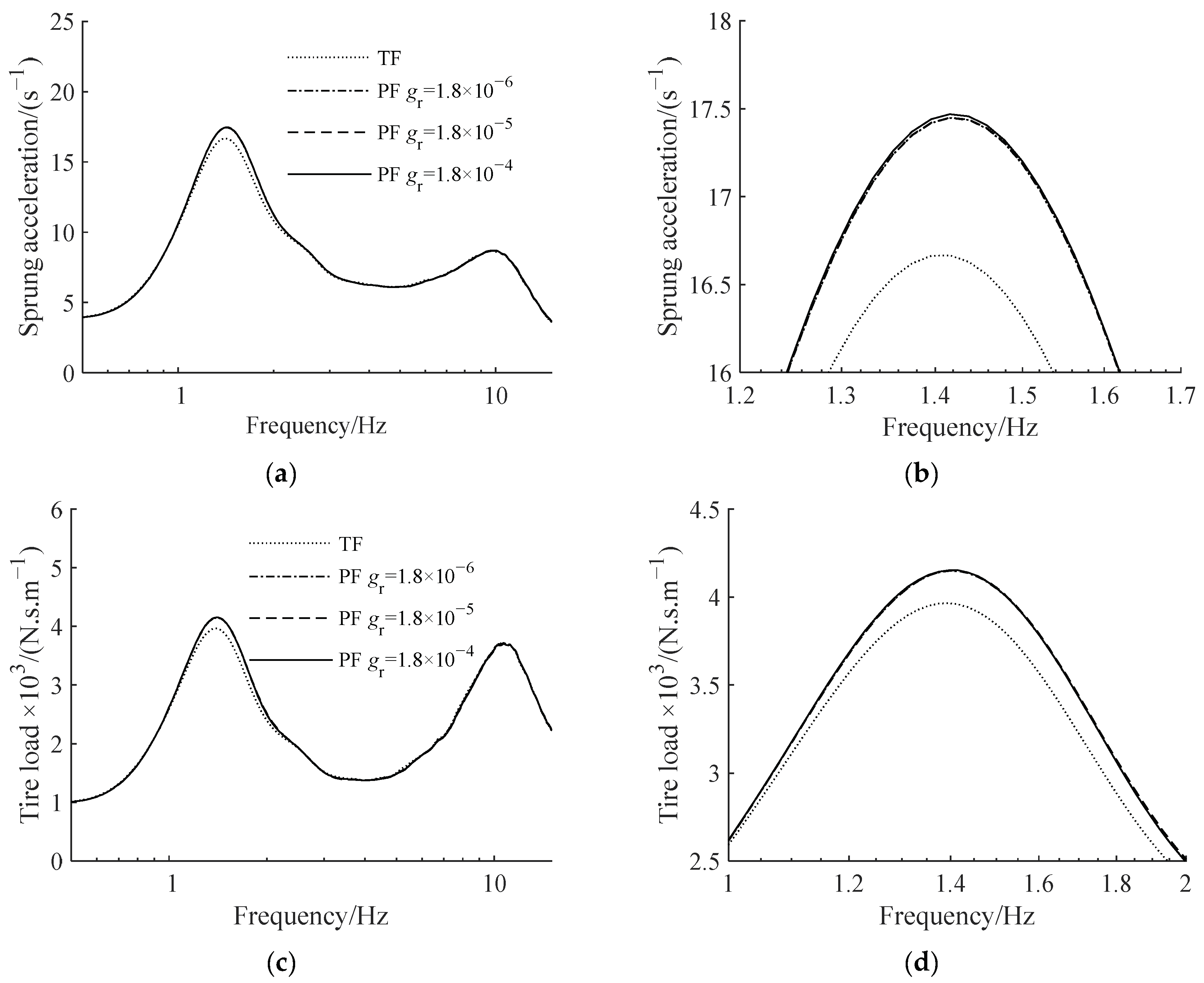 Actuators 12 00252 g019