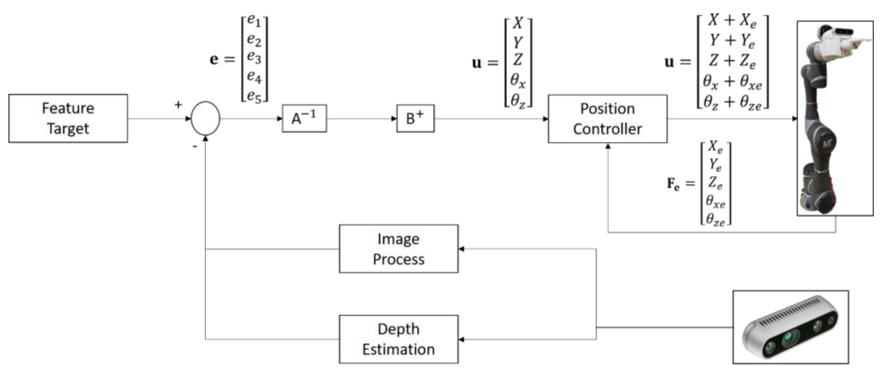 Actuators 12 00253 g007