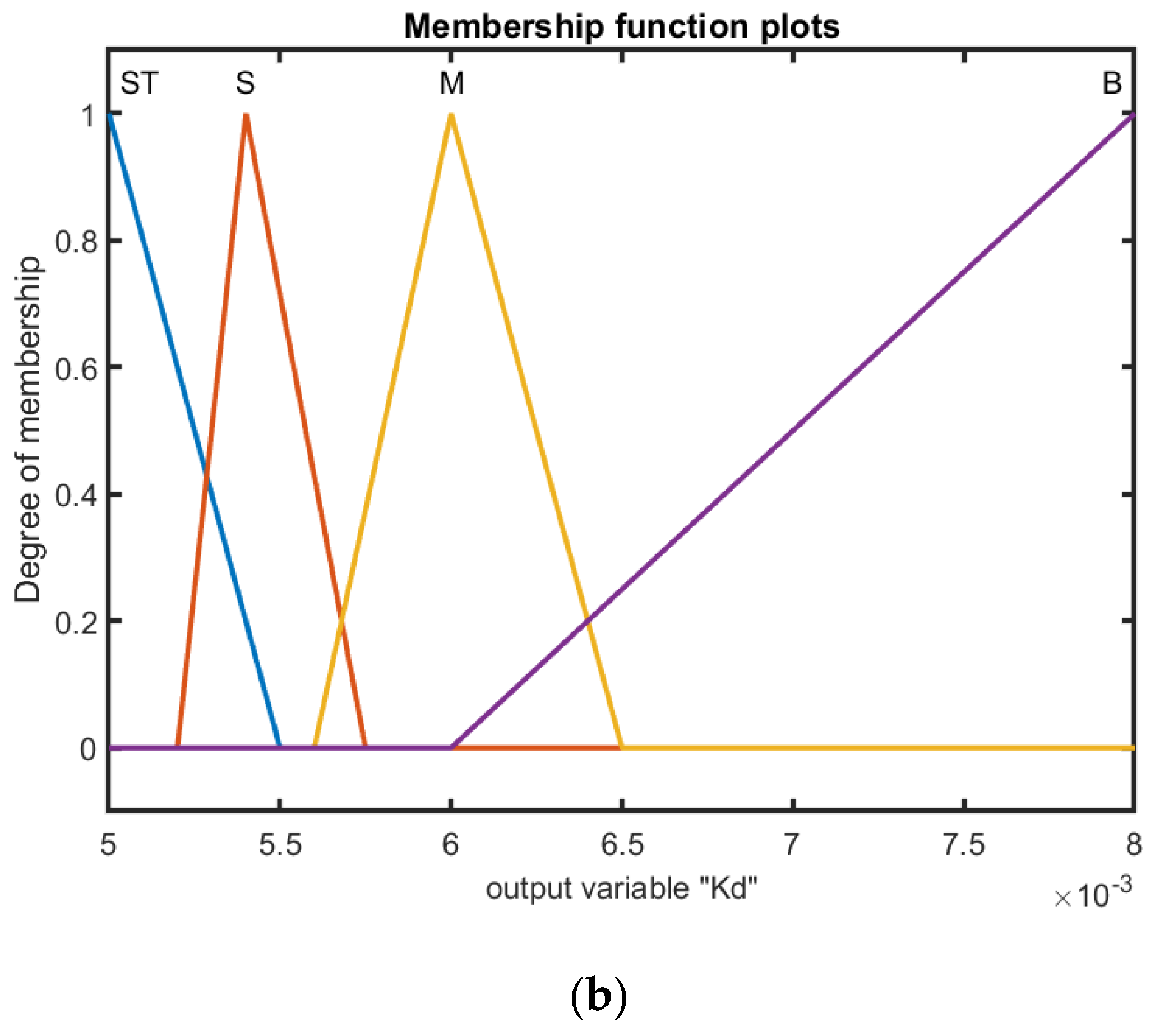 Actuators 12 00253 g008b