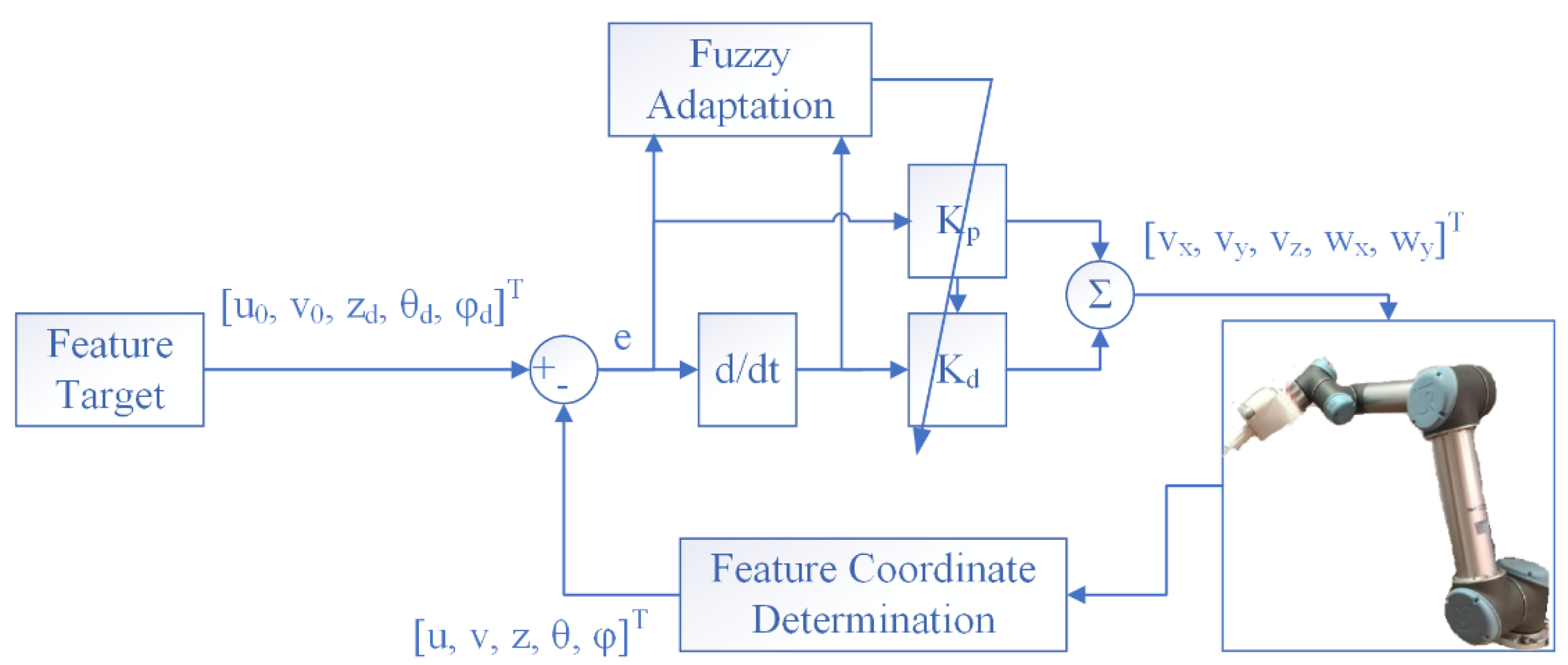 Actuators 12 00253 g009