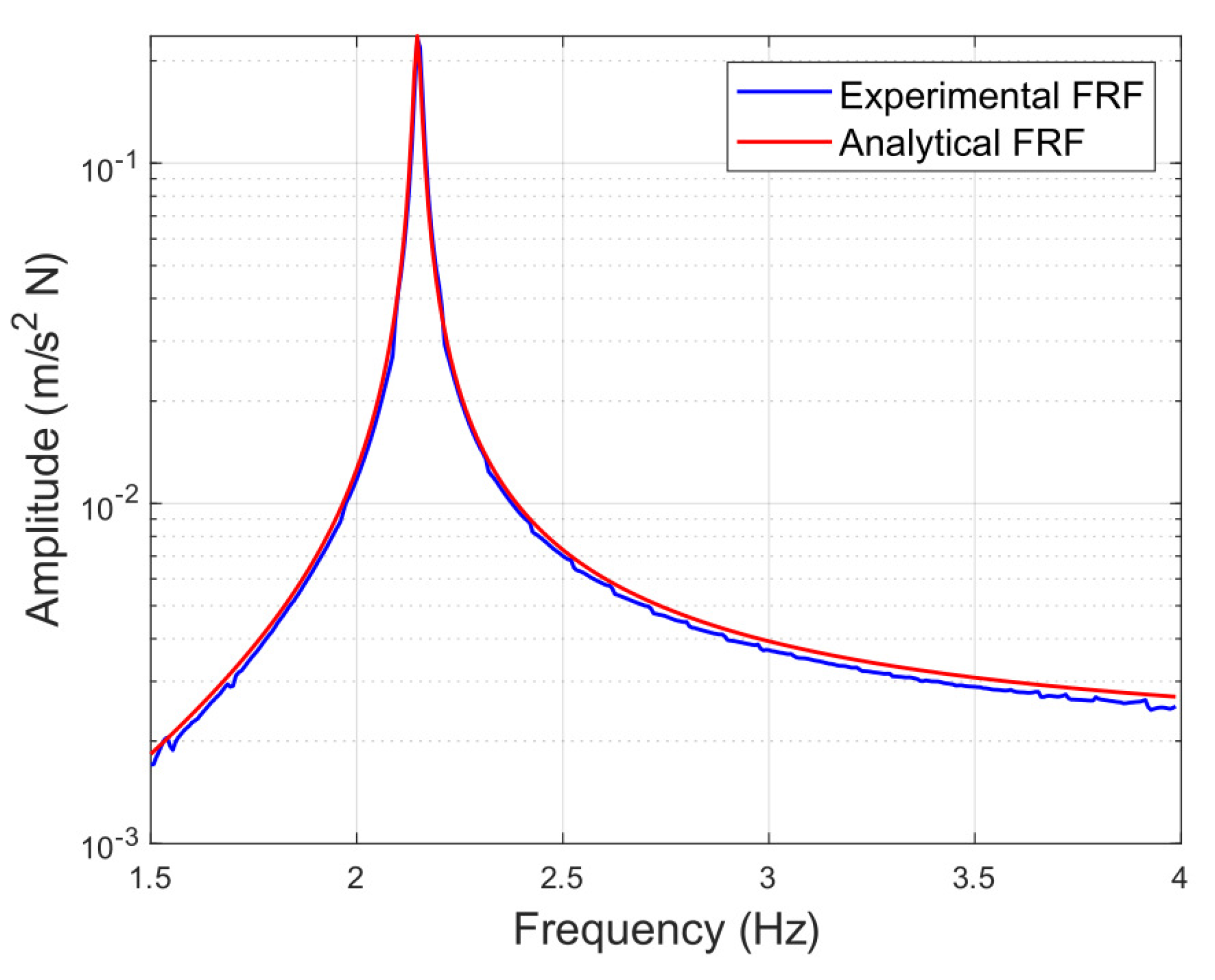 Actuators 12 00254 g006 Actuators 12 00254 g006