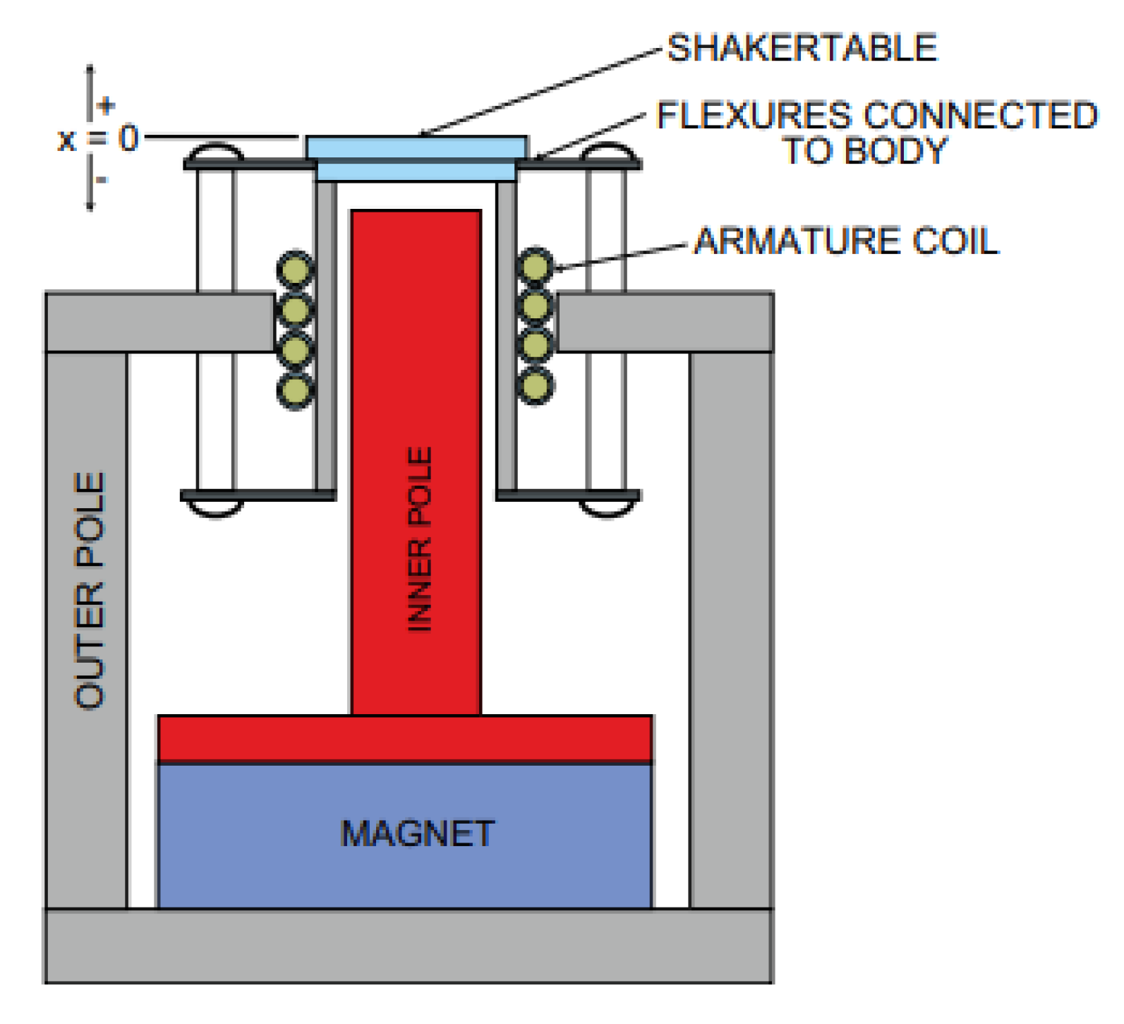 Actuators 12 00254 g007 Actuators 12 00254 g007