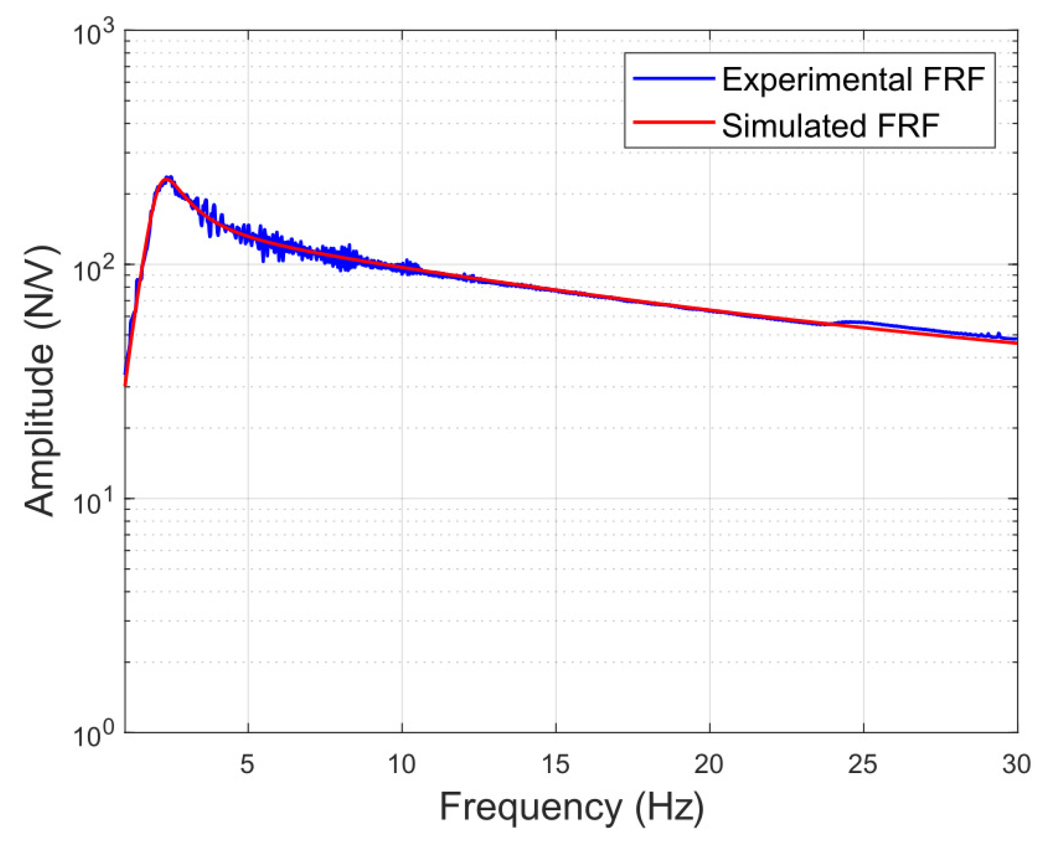 Actuators 12 00254 g008 Actuators 12 00254 g008