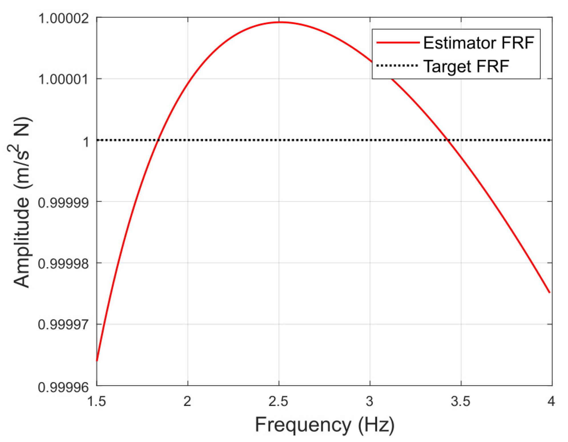 Actuators 12 00254 g012 Actuators 12 00254 g012