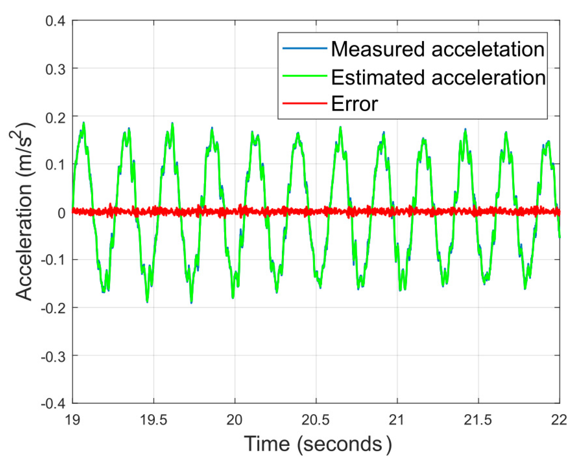 Actuators 12 00254 g013 Actuators 12 00254 g013
