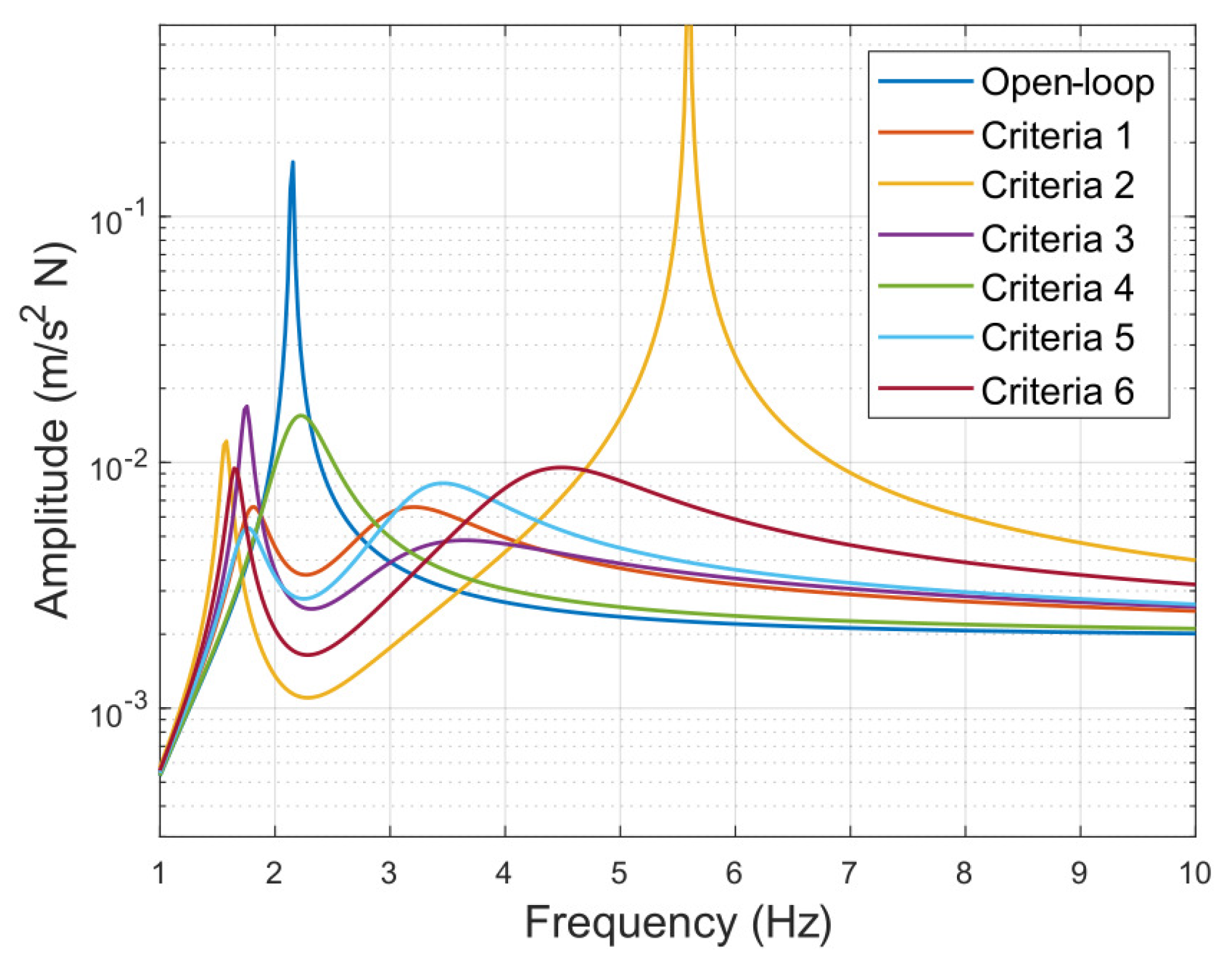 Actuators 12 00254 g015 Actuators 12 00254 g015