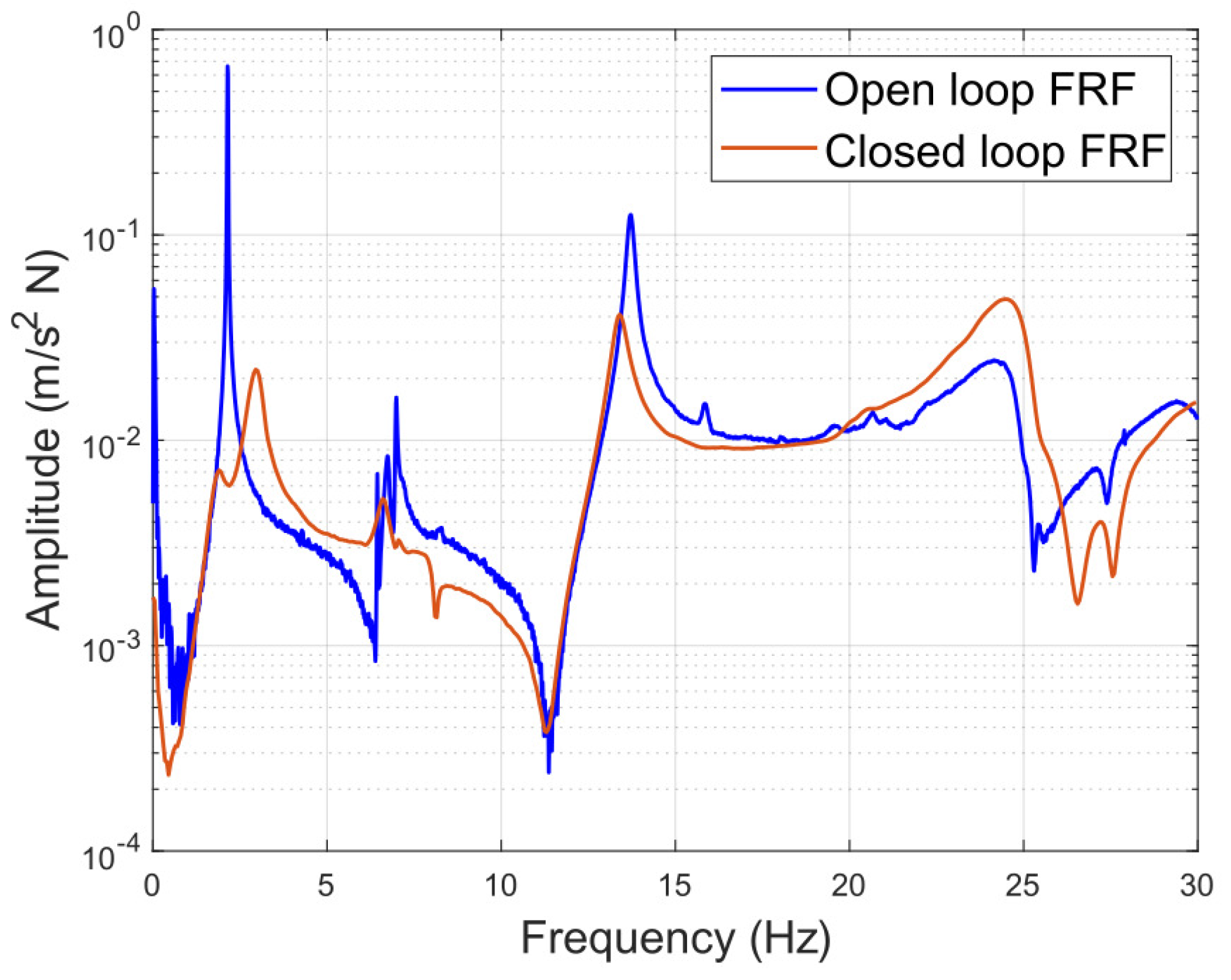 Actuators 12 00254 g017 Actuators 12 00254 g017