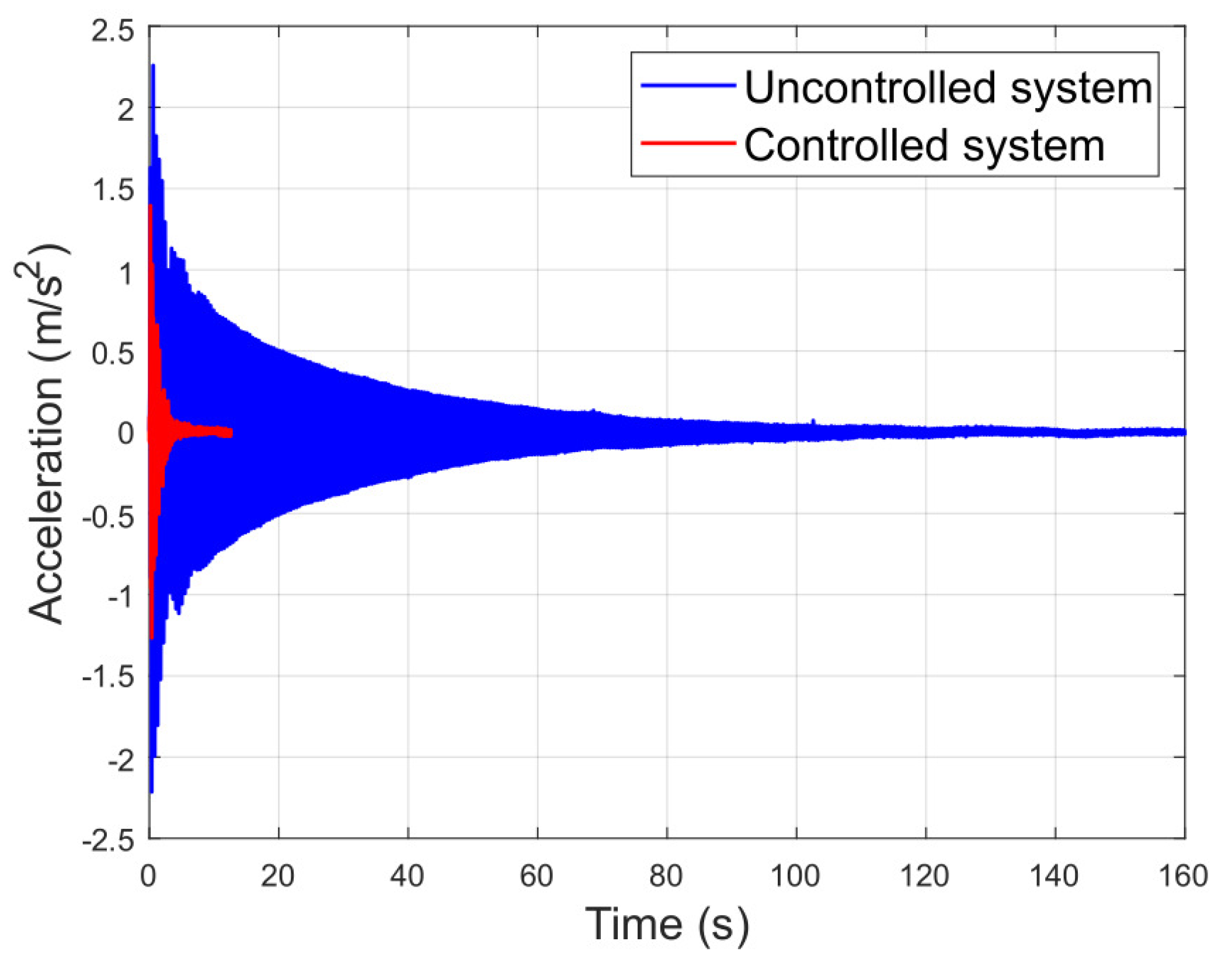 Actuators 12 00254 g020 Actuators 12 00254 g020