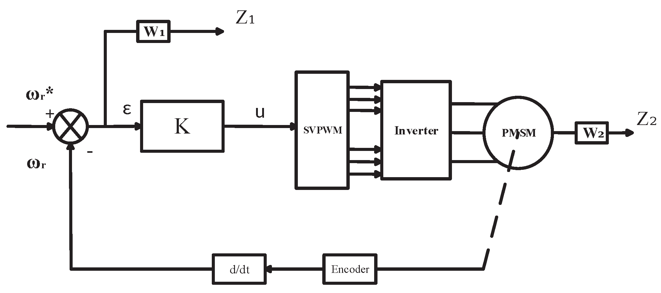Actuators 12 00255 g001