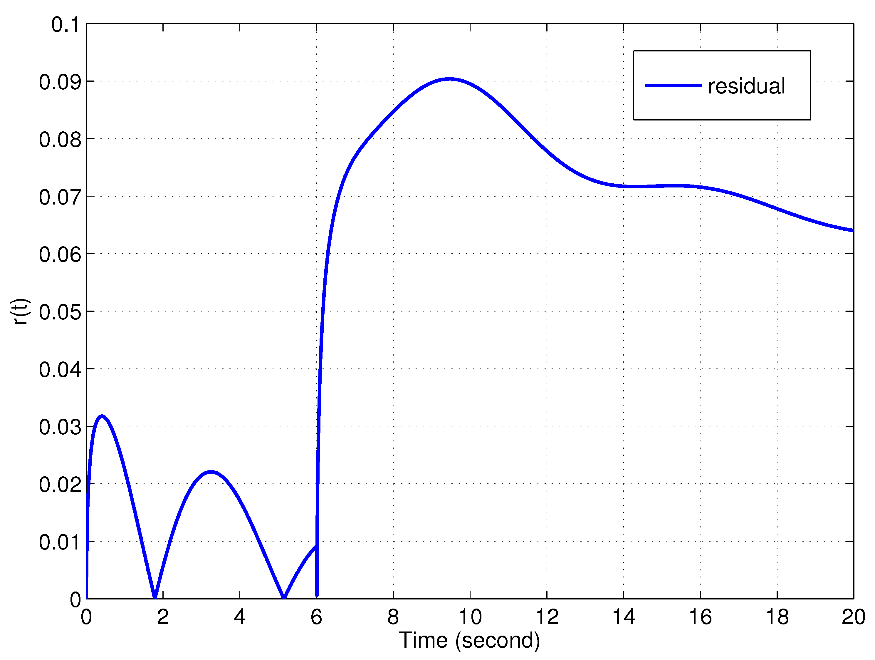 Actuators 12 00255 g002