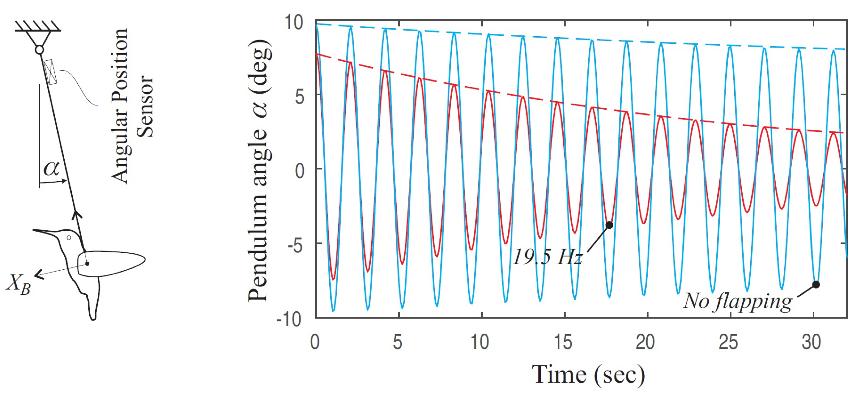 Actuators 12 00262 g003