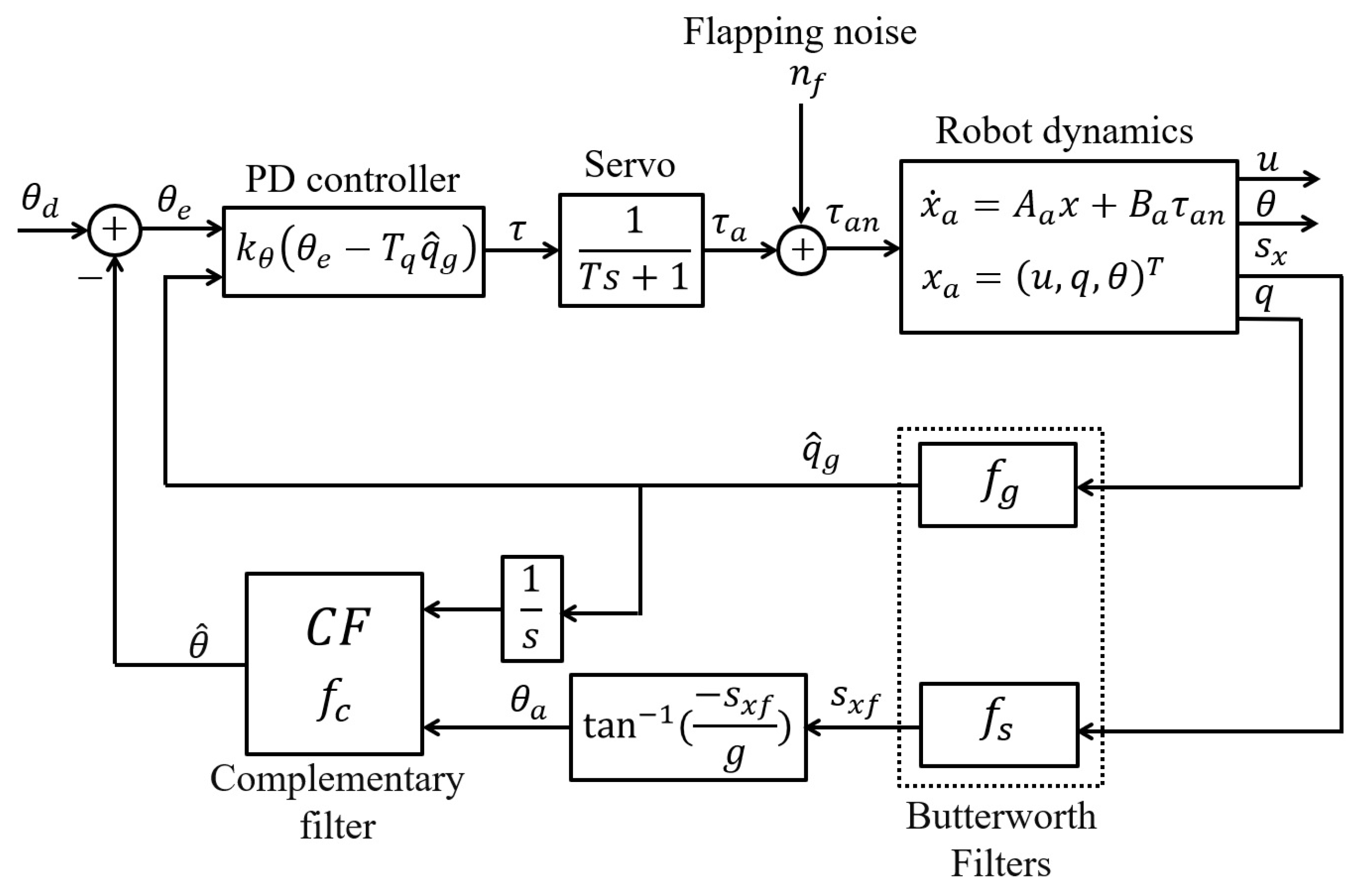Actuators 12 00262 g005