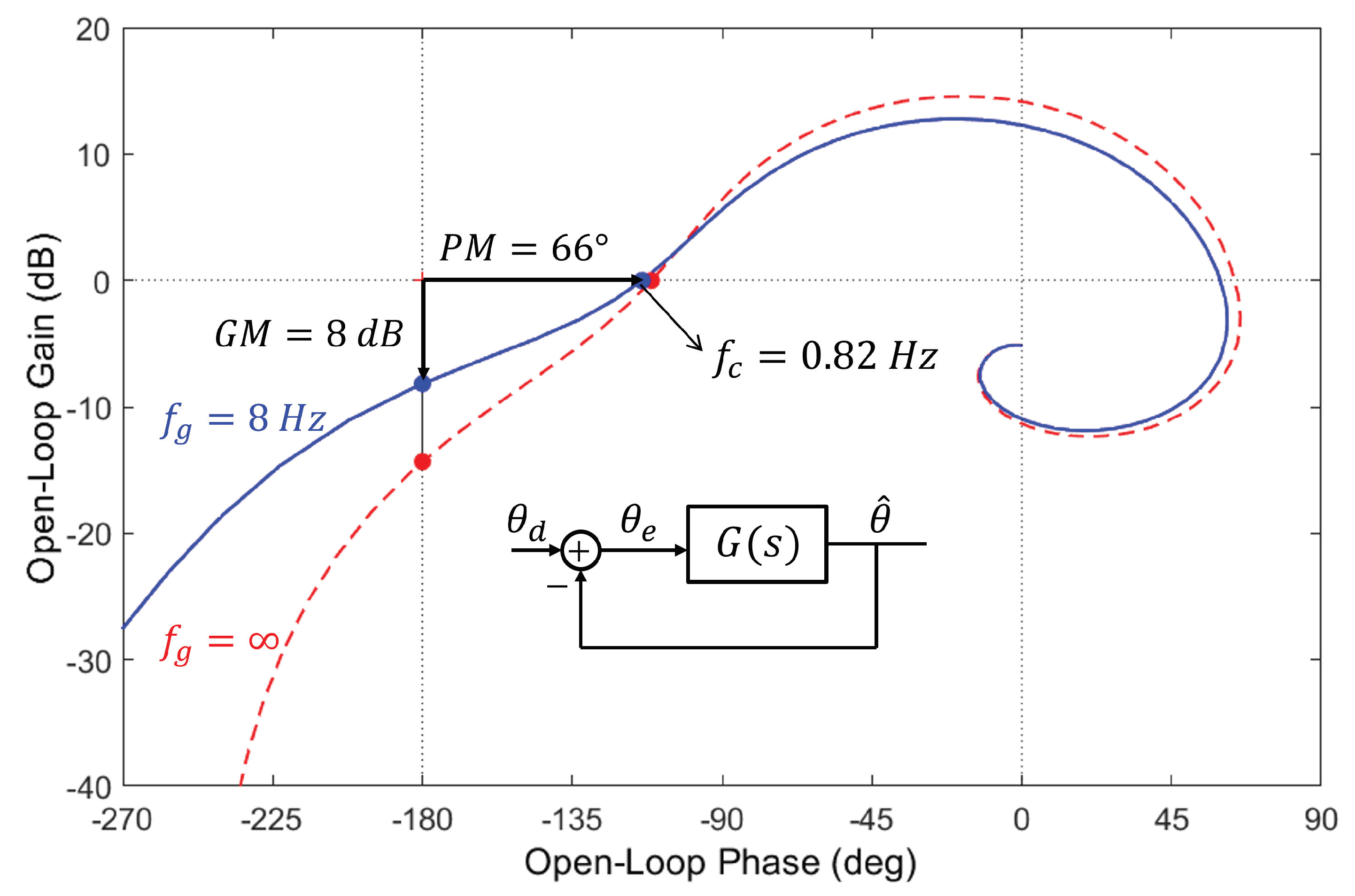 Actuators 12 00262 g006