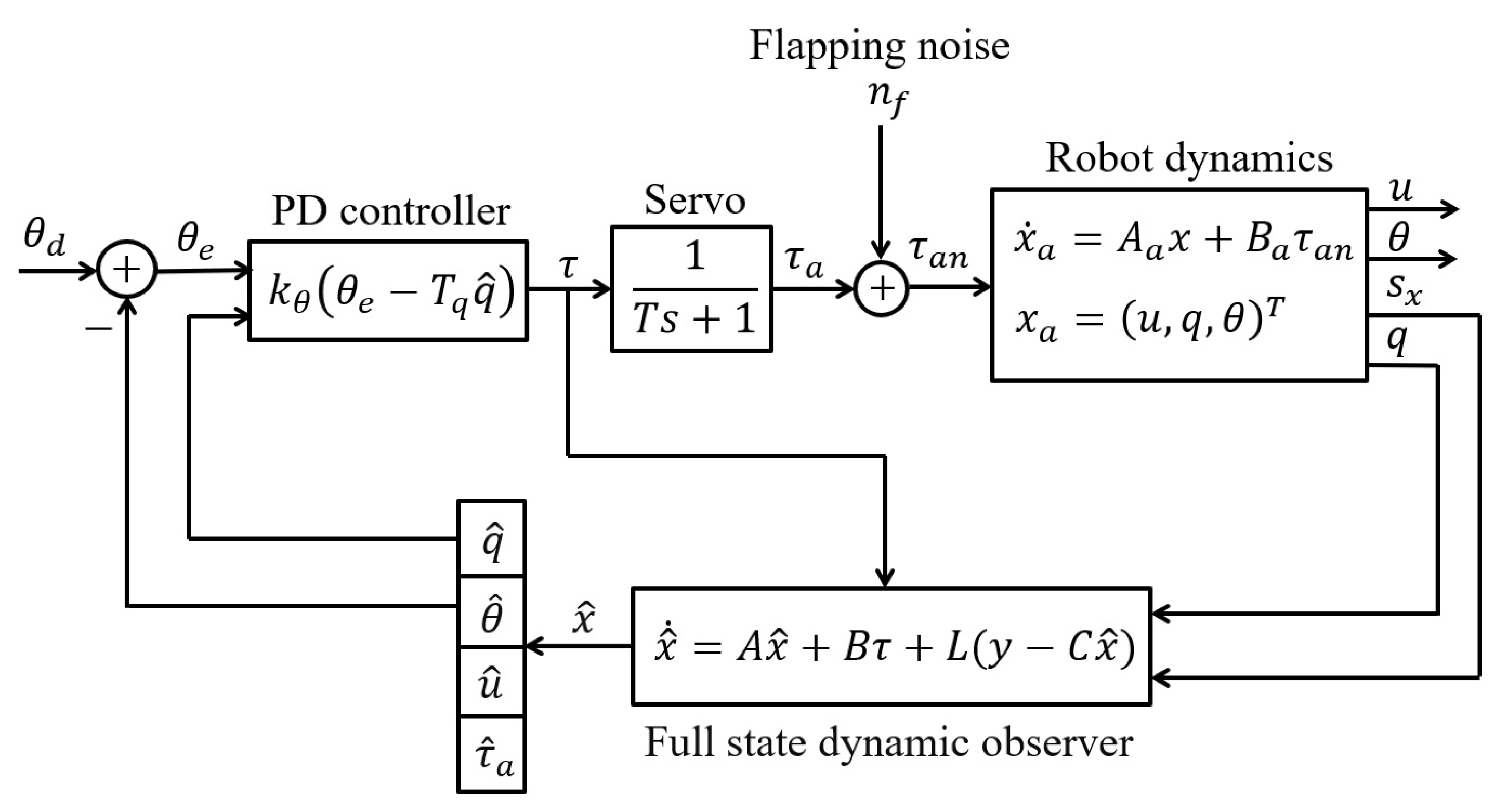 Actuators 12 00262 g007