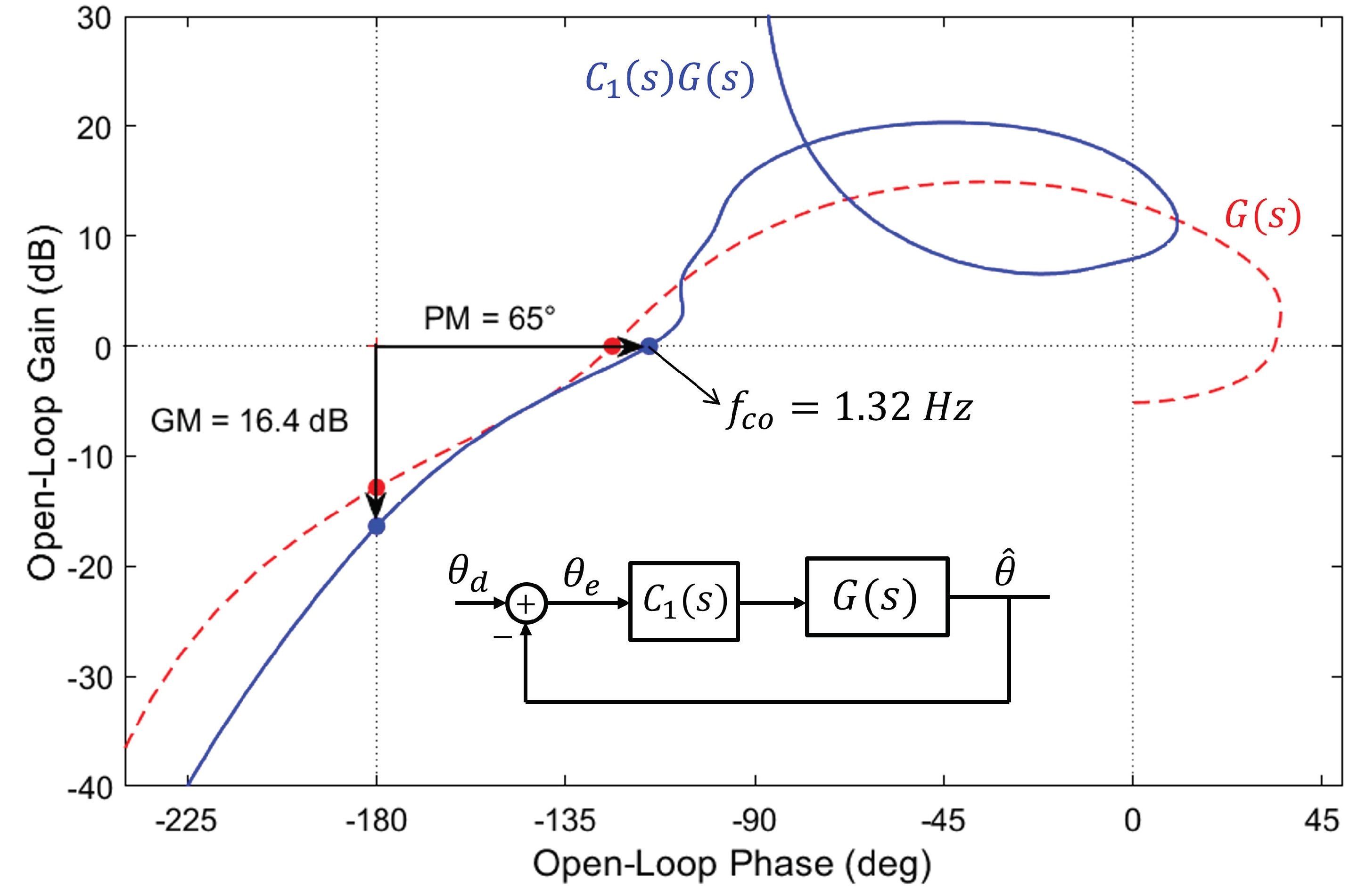 Actuators 12 00262 g010
